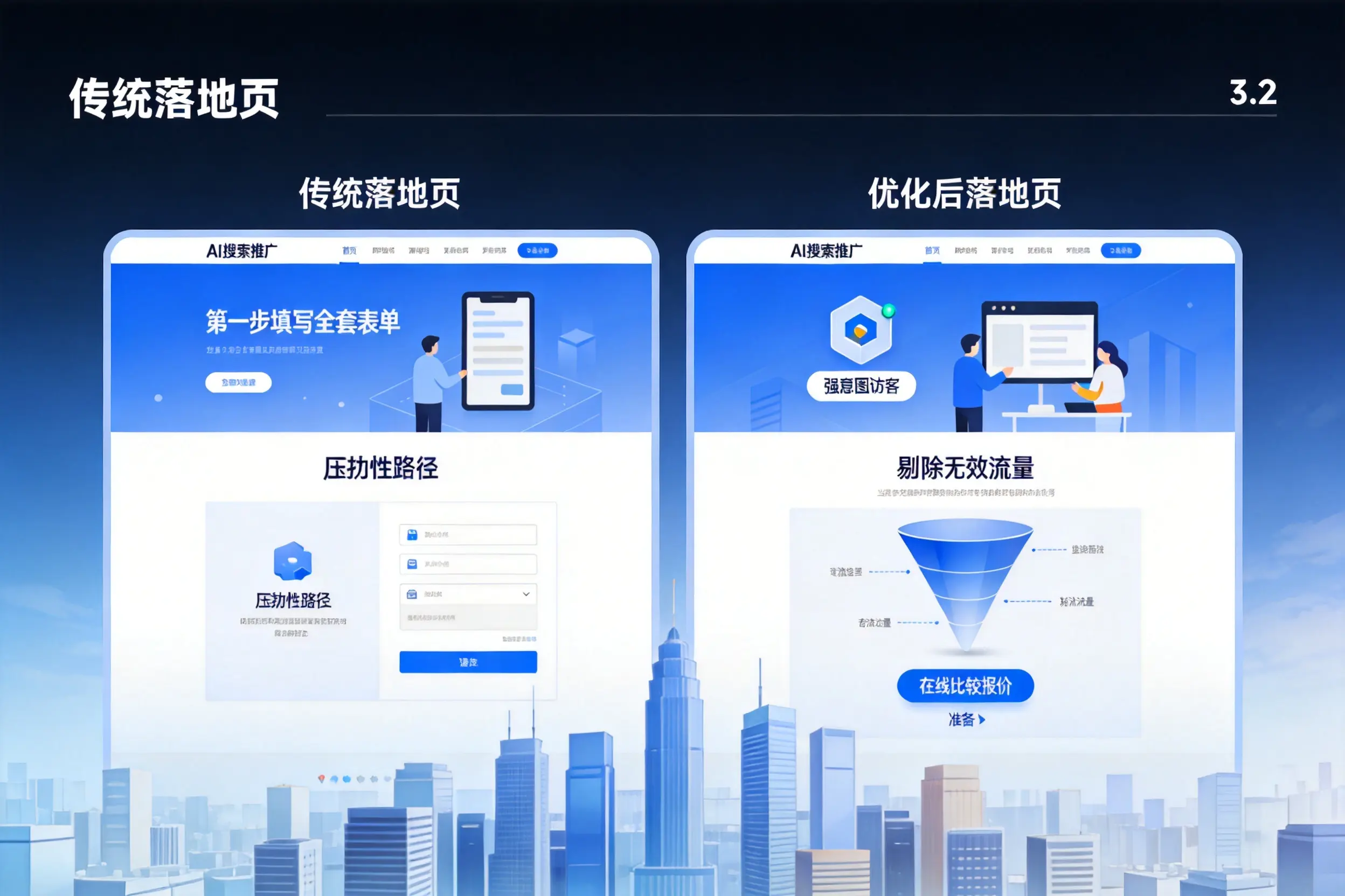 AI搜索推广落地页转化低？伊春企业优化方法详解