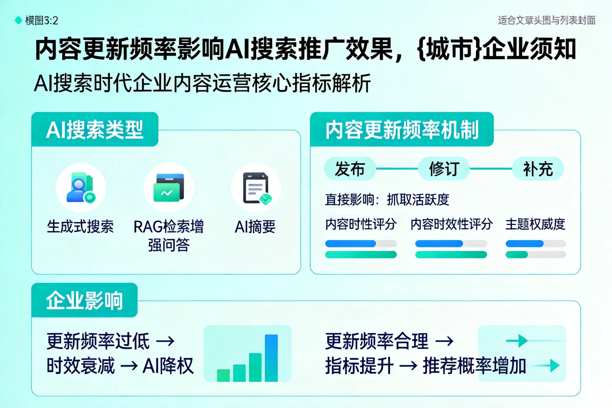 内容更新频率影响AI搜索推广效果，伊春企业须知