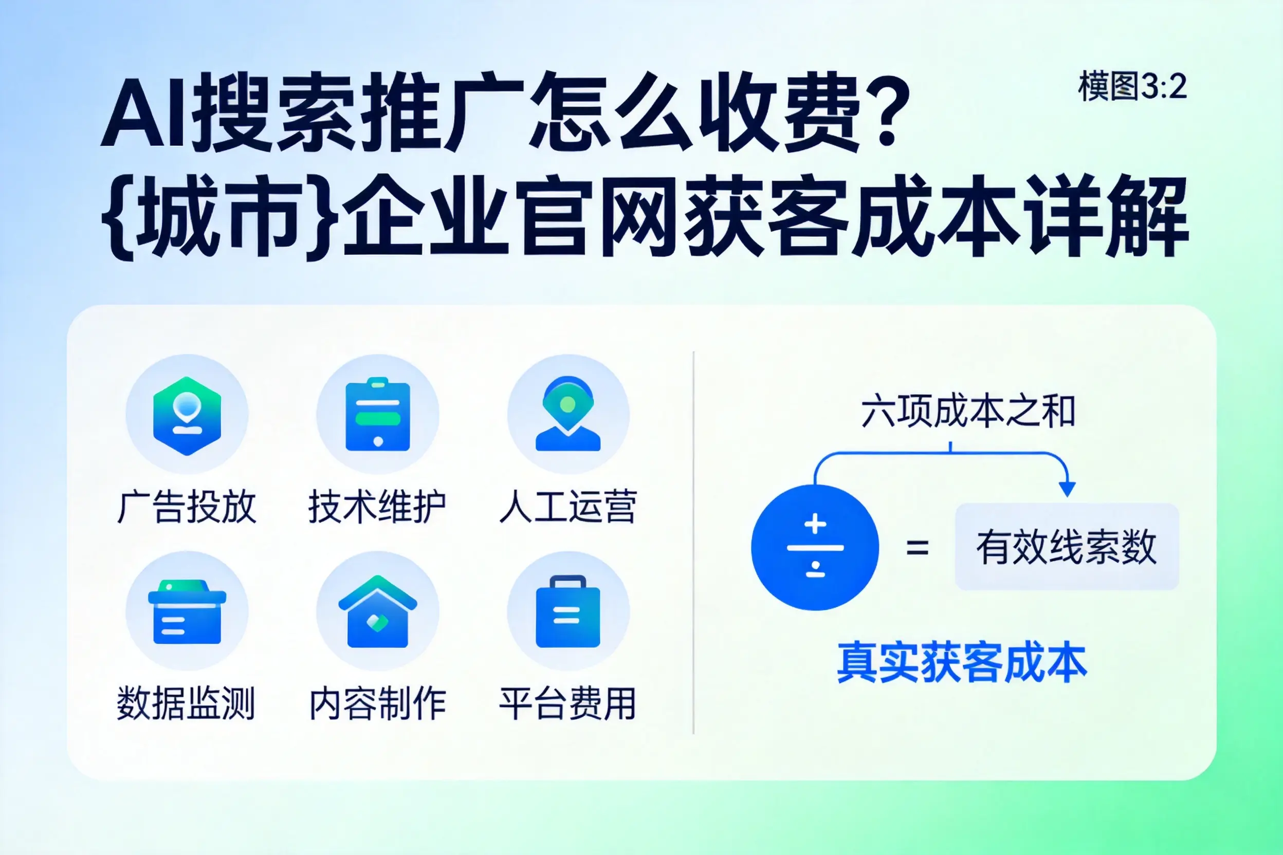 AI搜索推广怎么收费？伊春企业官网获客成本详解