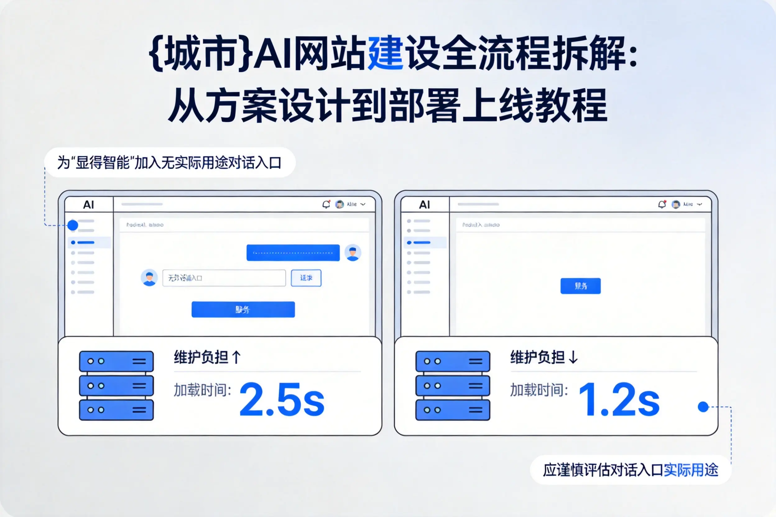 伊春AI网站建设全流程拆解：从方案设计到部署上线教程