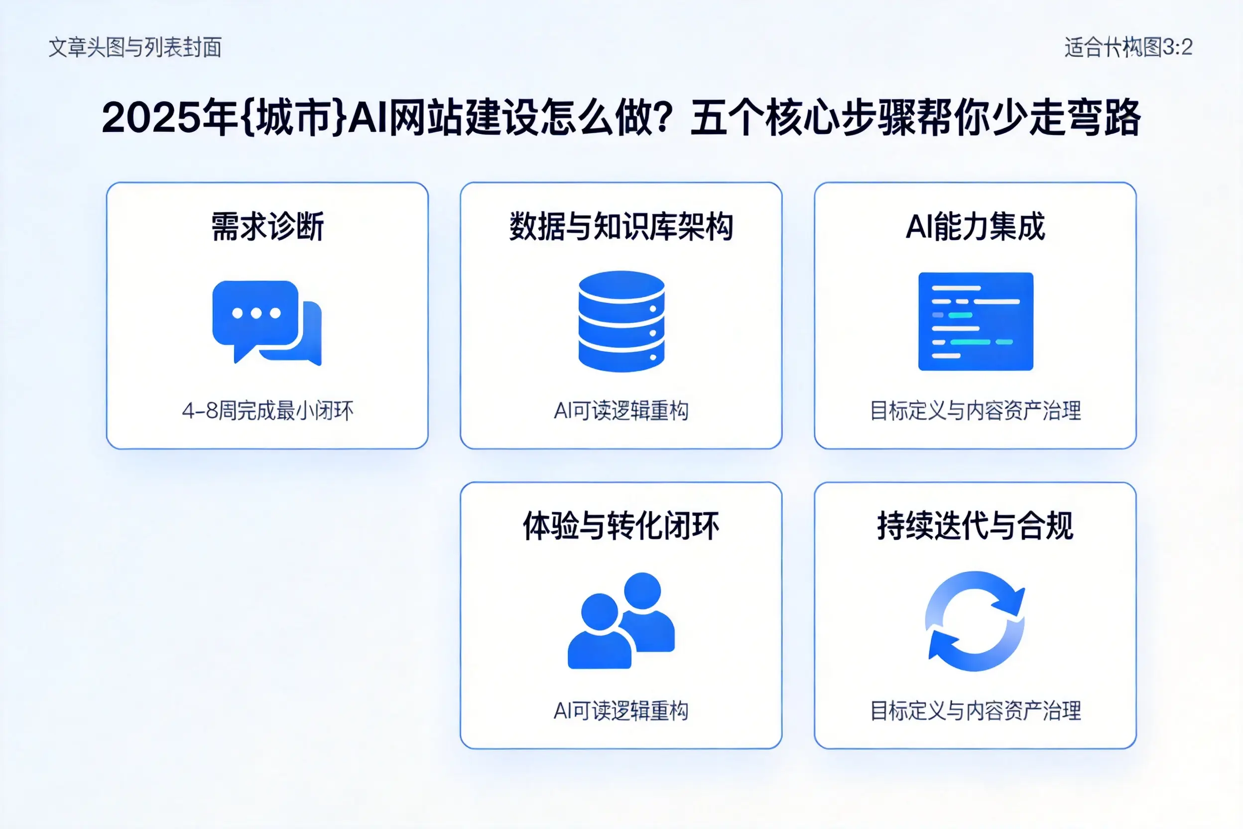 2025年伊春AI网站建设怎么做？五个核心步骤帮你少走弯路