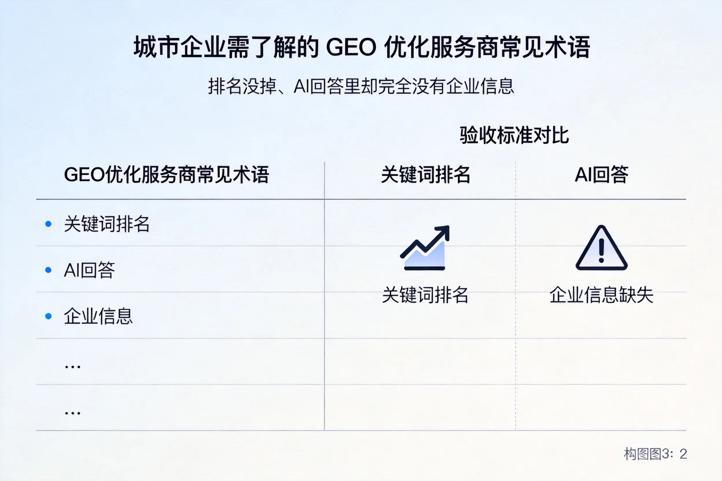伊春企业需了解的GEO优化服务商常见术语