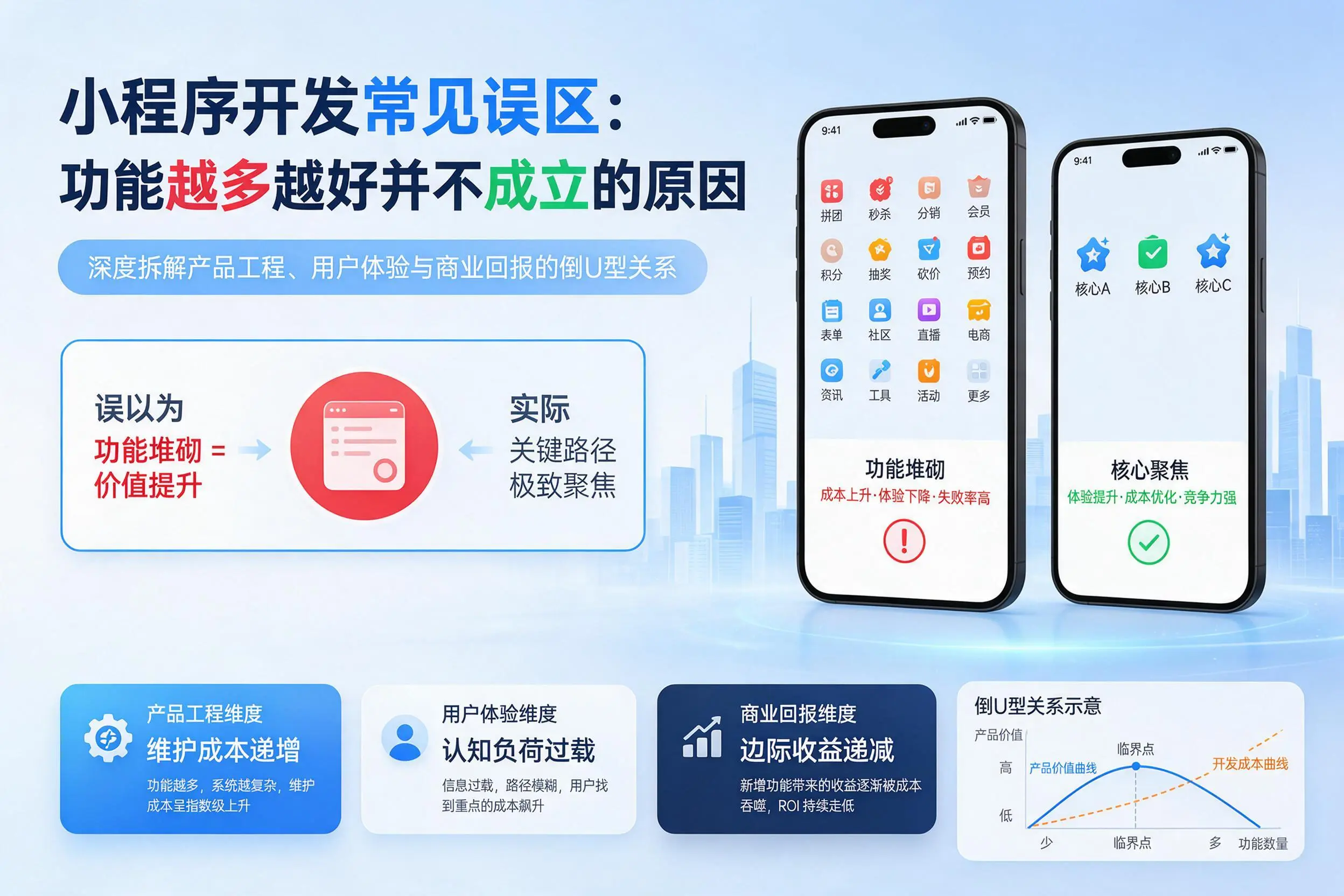 伊春小程序开发常见误区:功能越多越好并不成立的原因