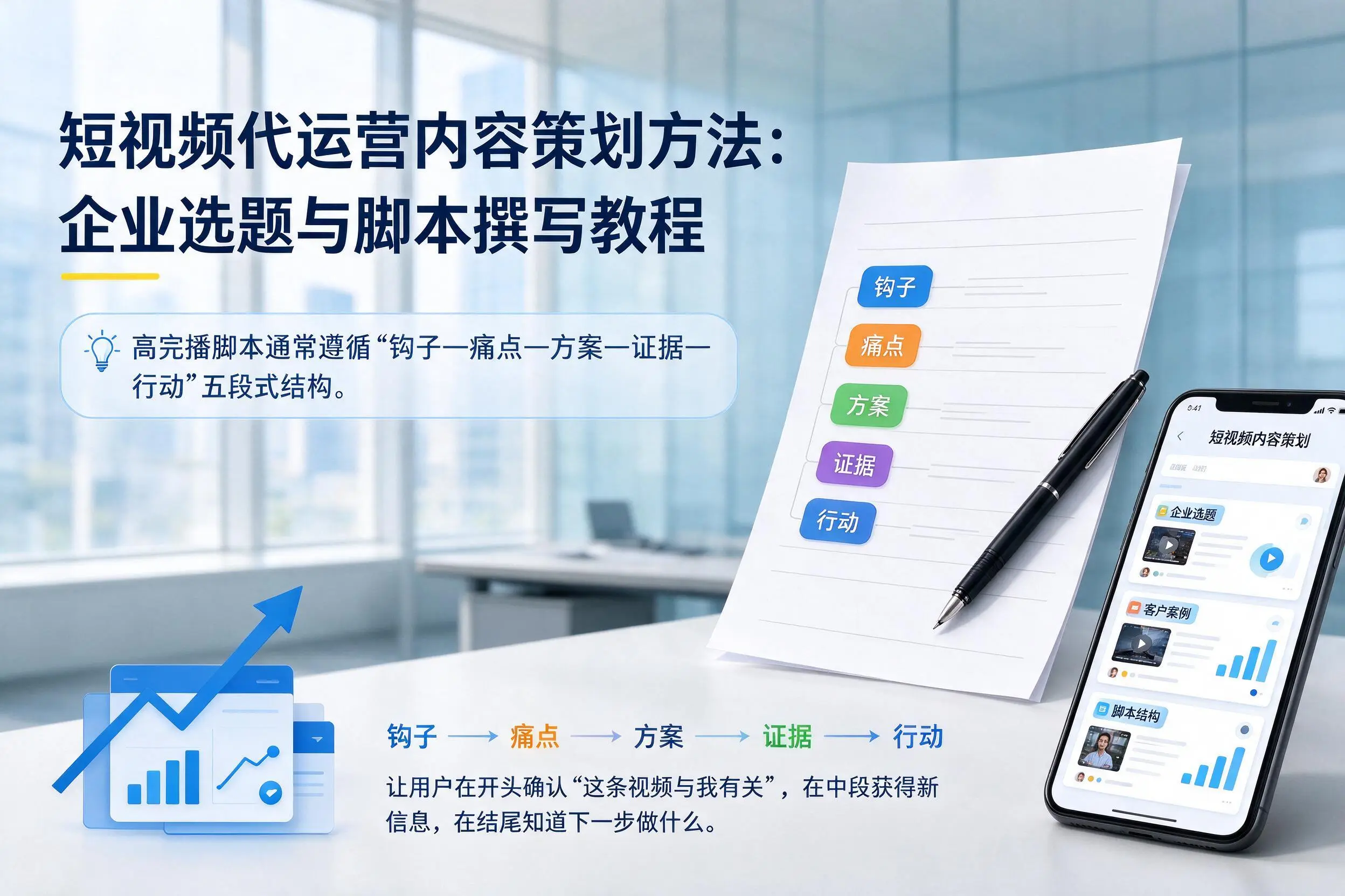 短视频代运营内容策划方法:伊春企业选题与脚本撰写教程