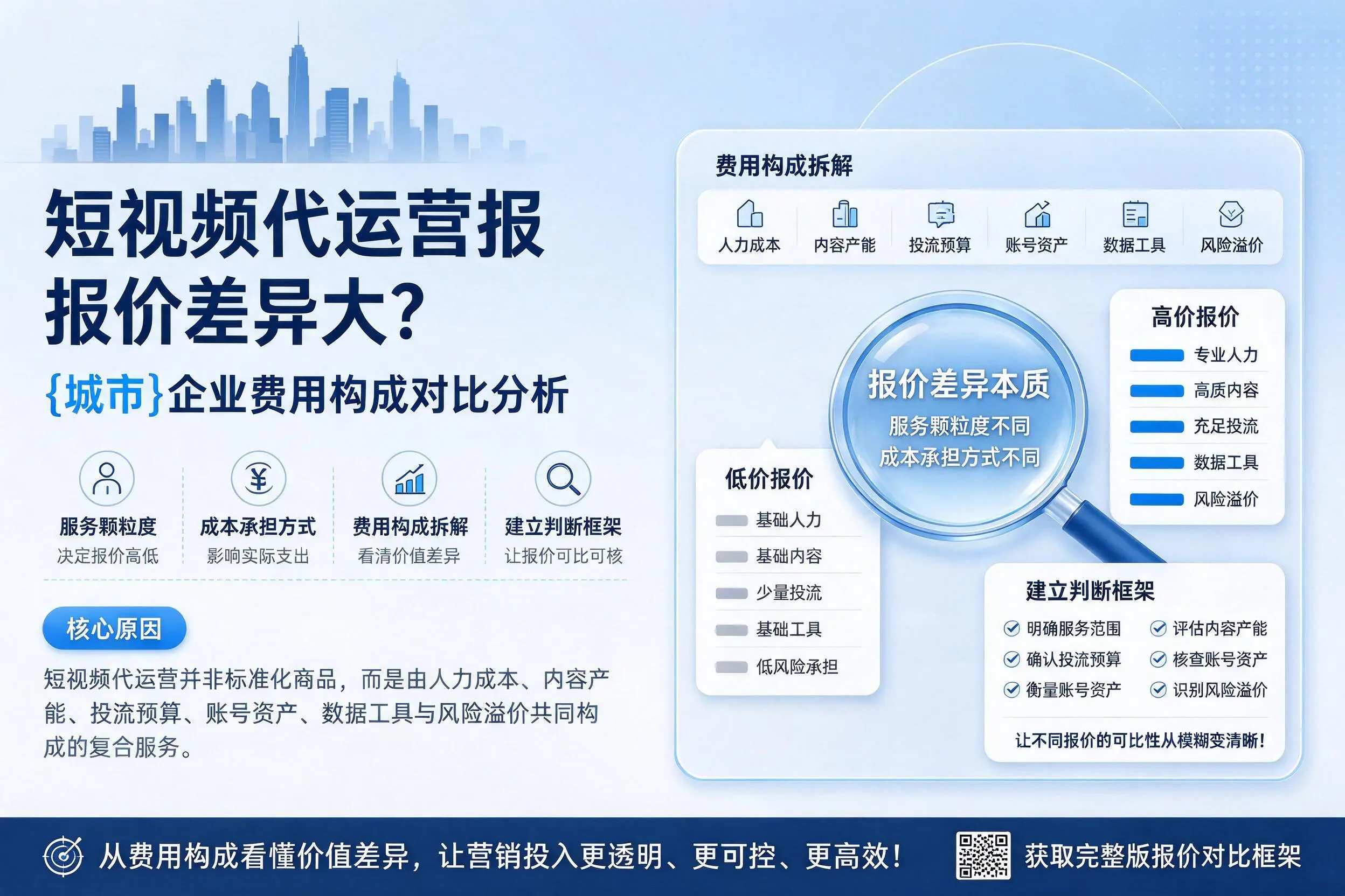 短视频代运营报价差异大?伊春企业费用构成对比分析