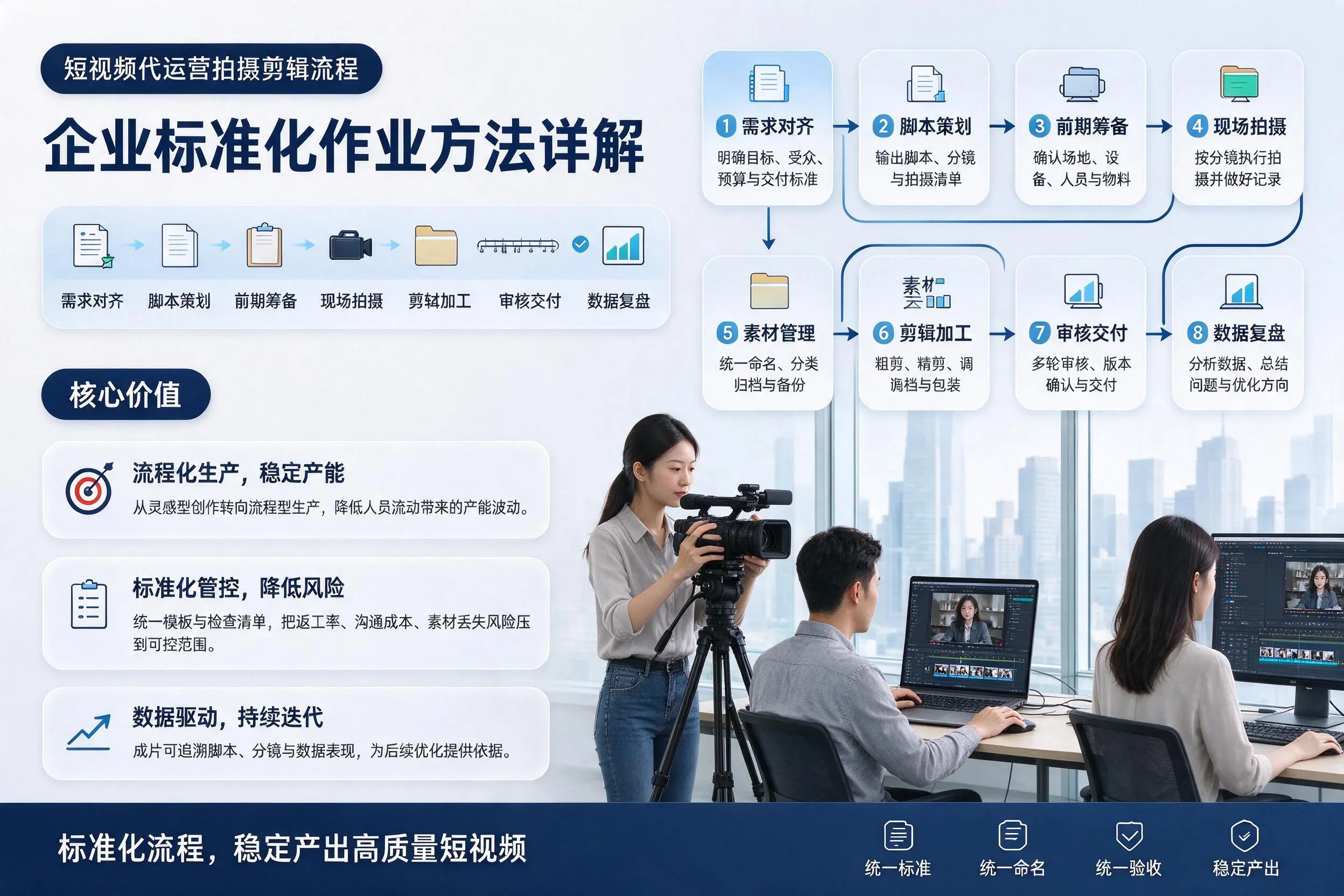短视频代运营拍摄剪辑流程：伊春企业标准化作业方法详解
