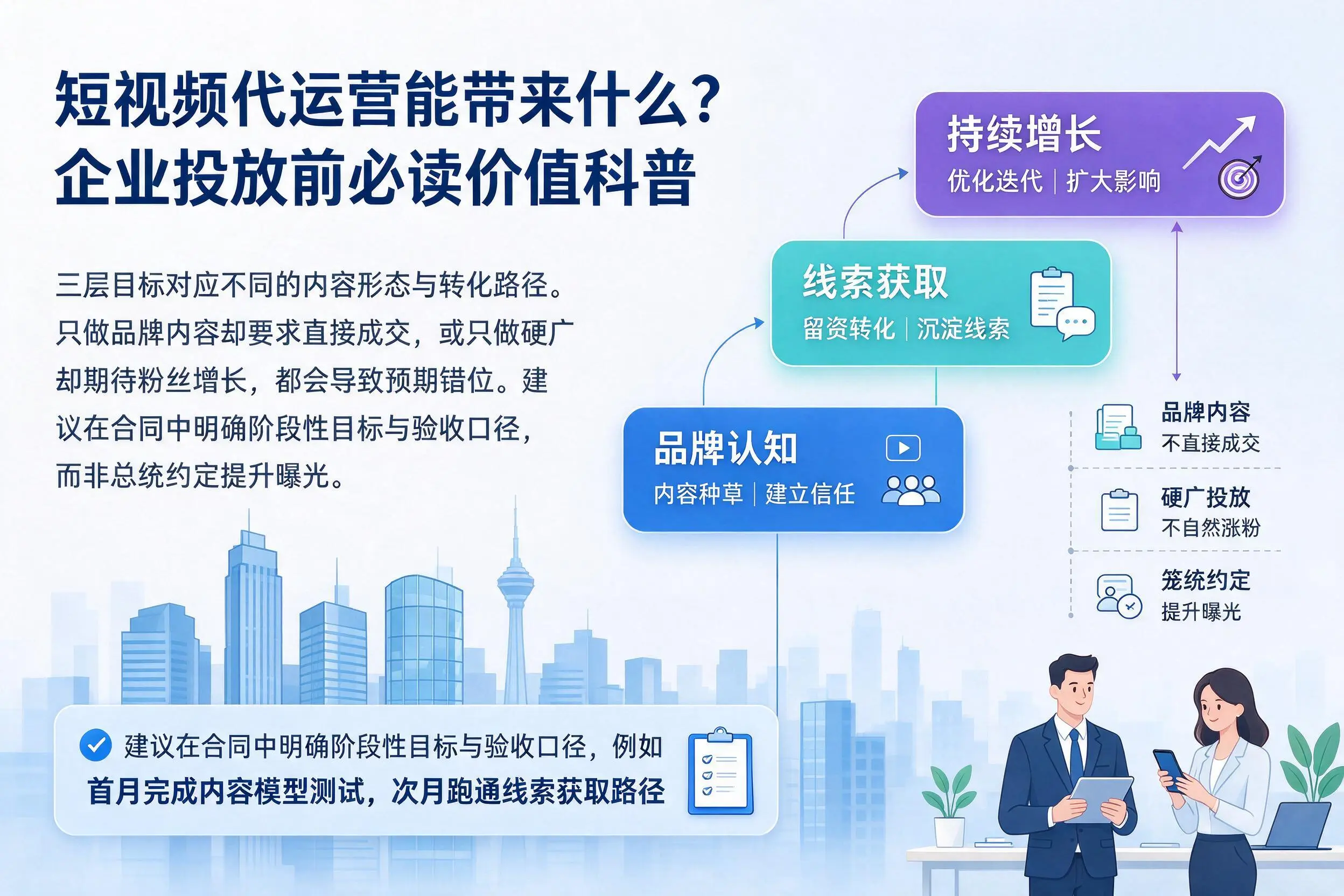 短视频代运营能带来什么?伊春企业投放前必读价值科普