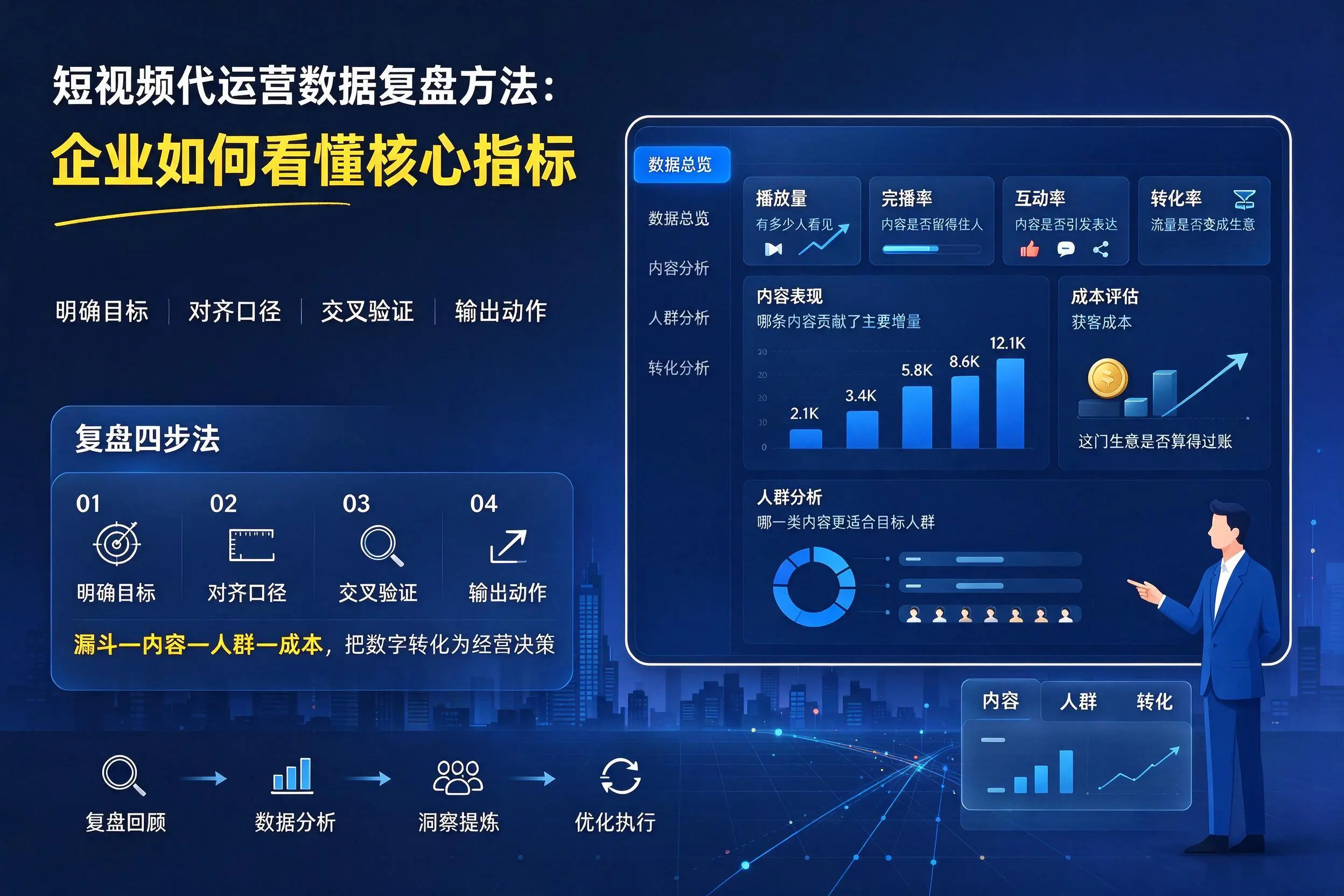 短视频代运营数据复盘方法：伊春企业如何看懂核心指标