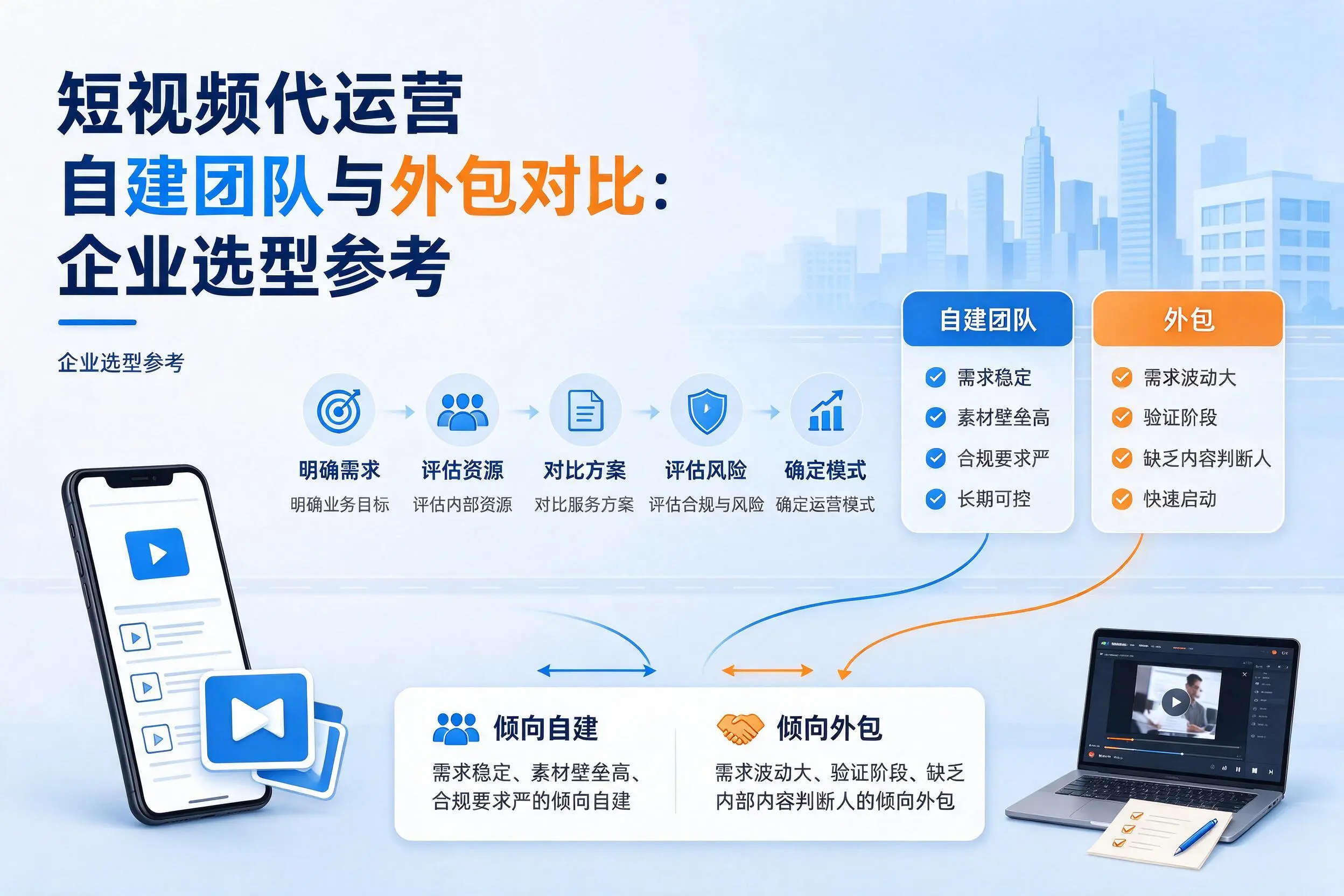 短视频代运营自建团队与外包对比:伊春企业选型参考