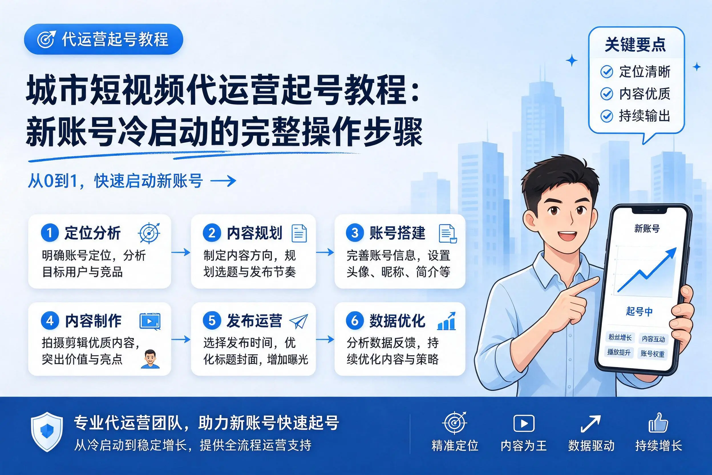 伊春短视频代运营起号教程：新账号冷启动的完整操作步骤