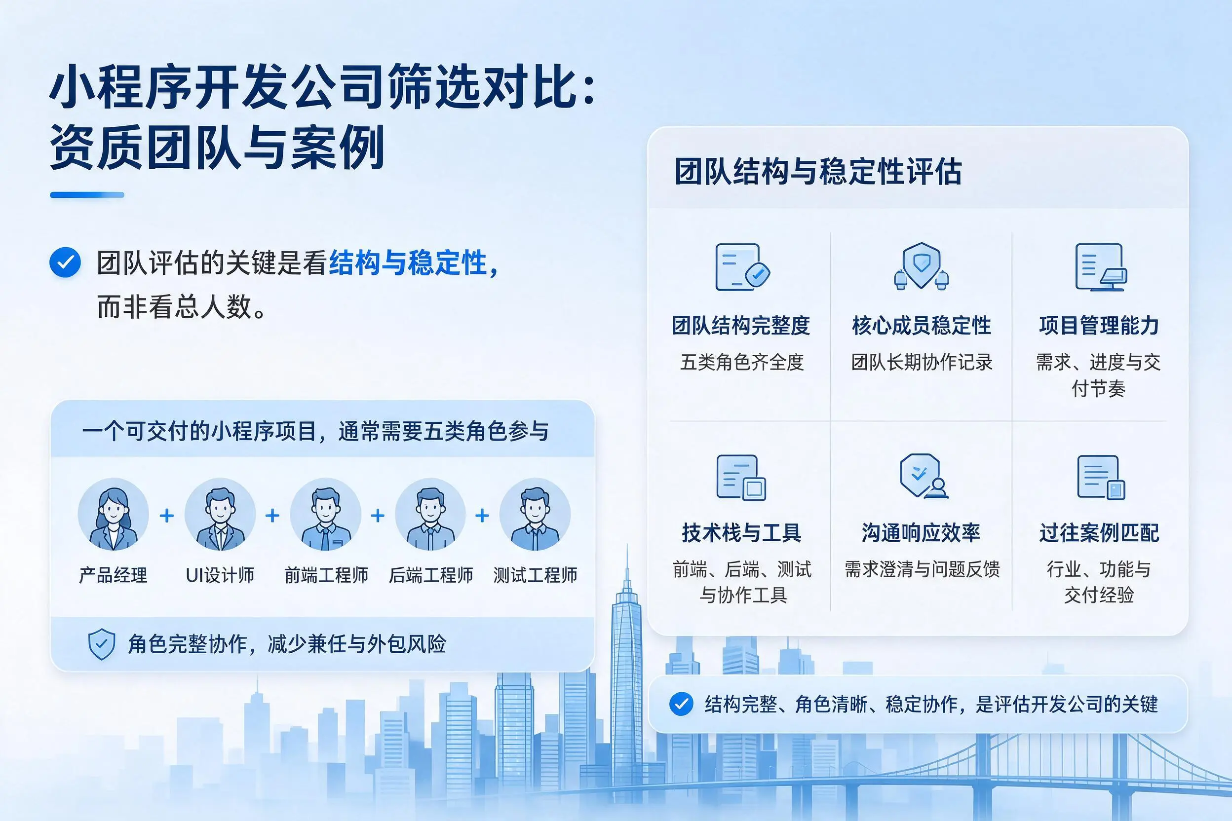 伊春小程序开发公司筛选对比：资质团队与案例