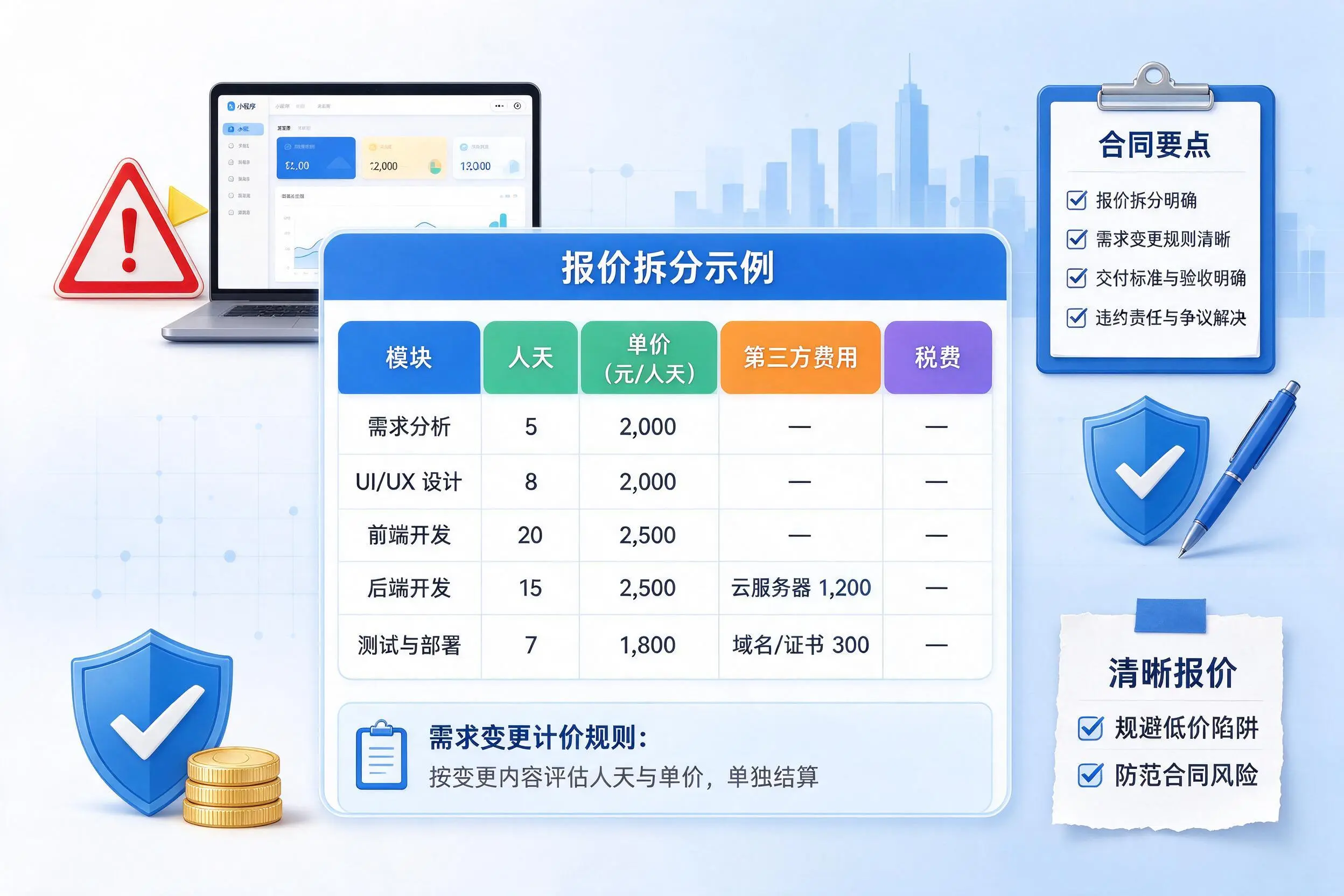 伊春小程序开发避坑指南:低价陷阱与合同风险
