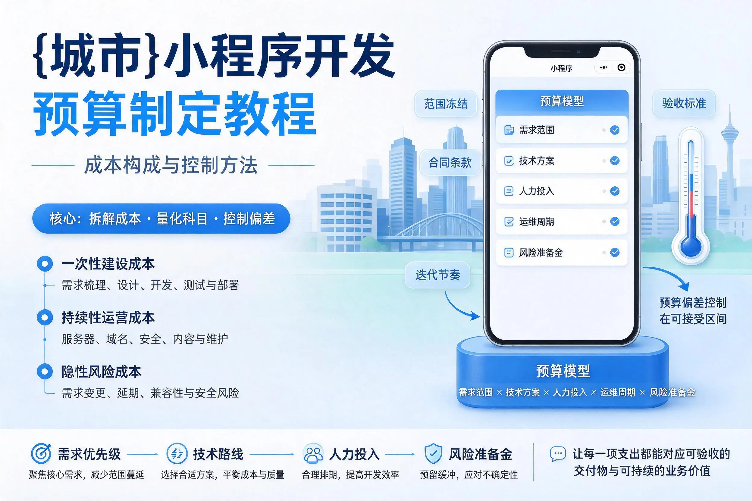 伊春小程序开发预算制定教程:成本构成与控制方法