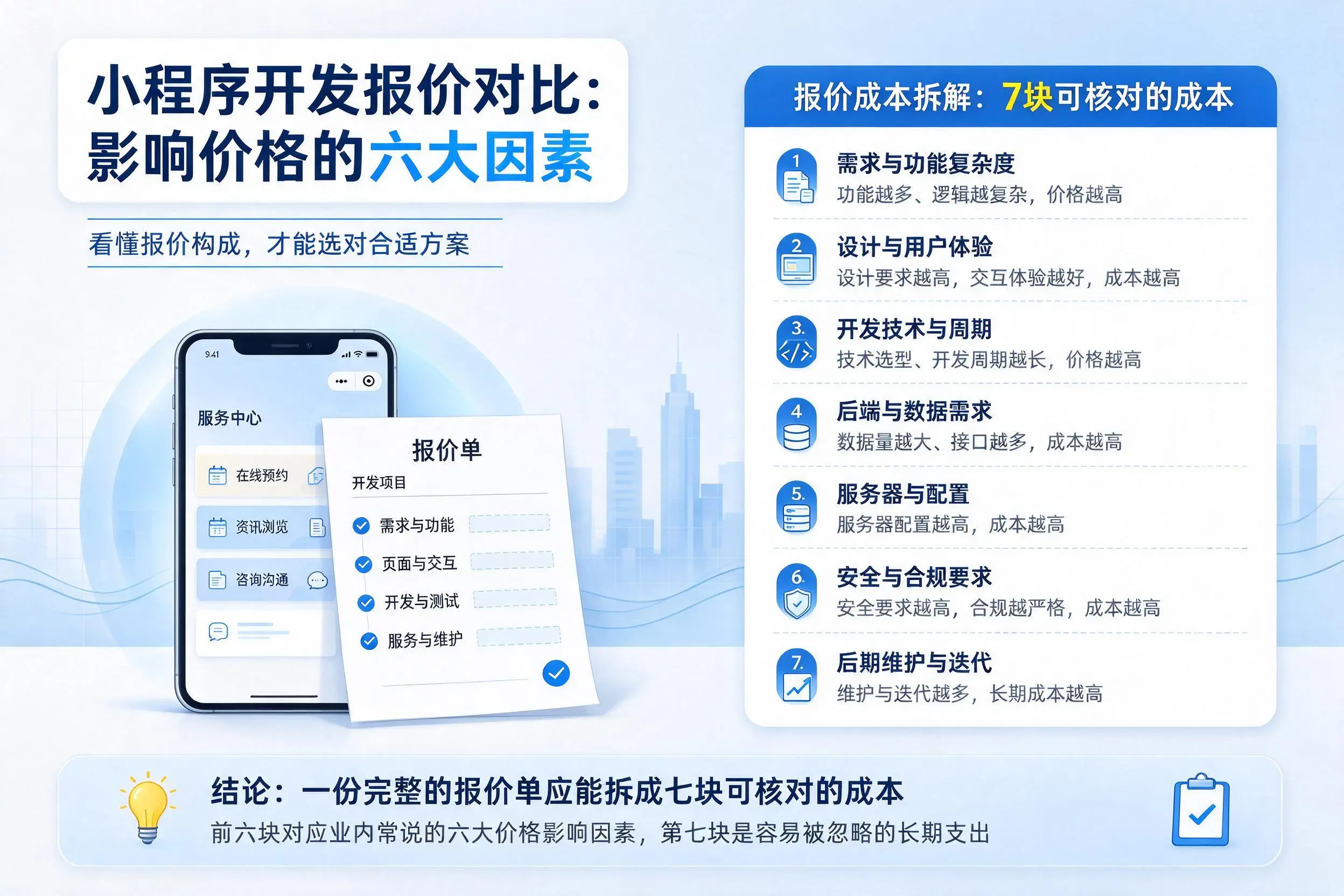 伊春小程序开发报价对比：影响价格的六大因素