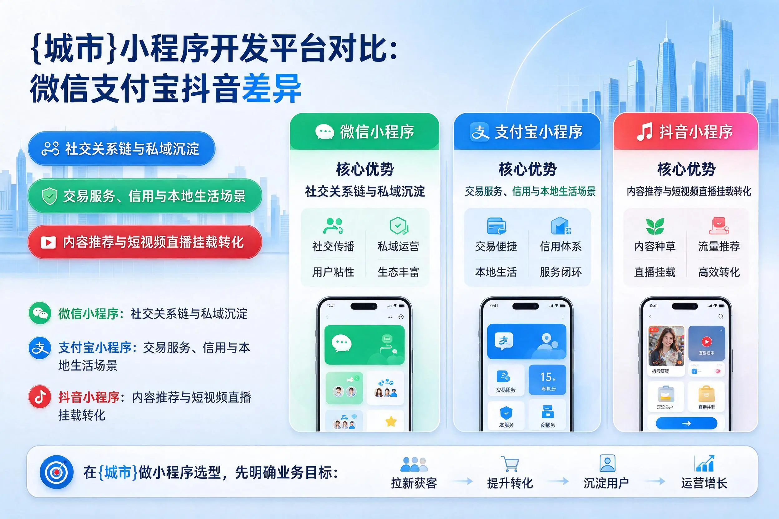 伊春小程序开发平台对比：微信支付宝抖音差异