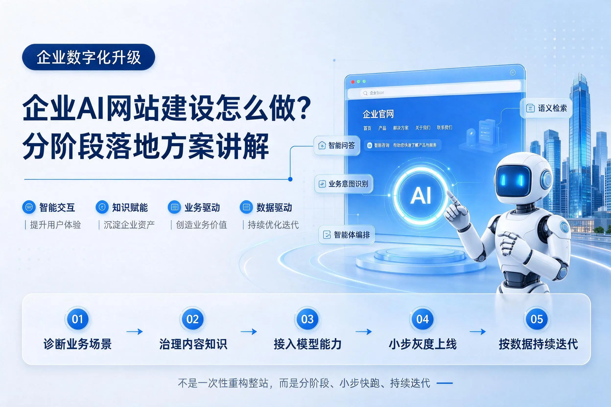 伊春企业AI网站建设怎么做？分阶段落地方案讲解