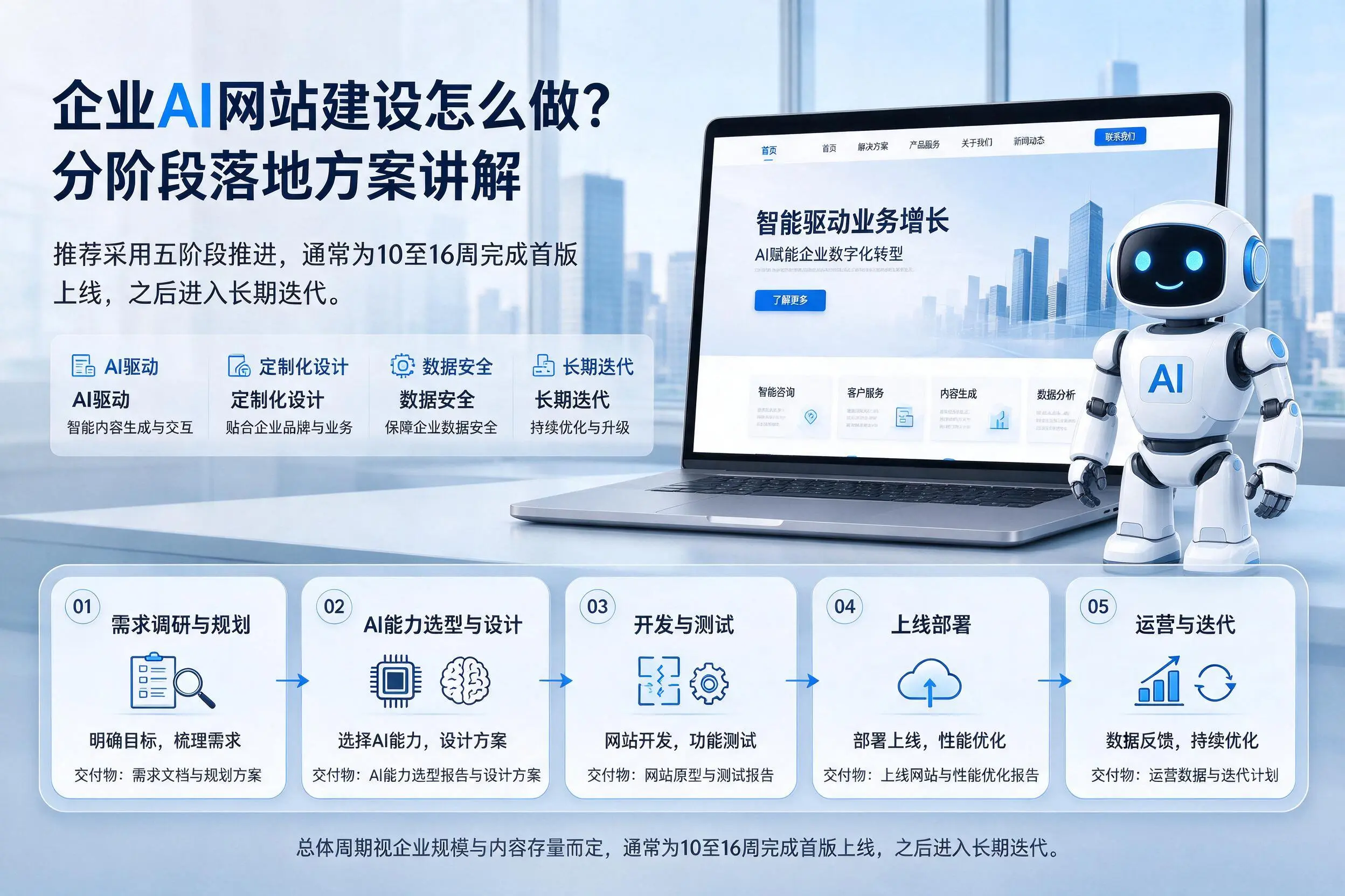 伊春企业AI网站建设怎么做？分阶段落地方案讲解