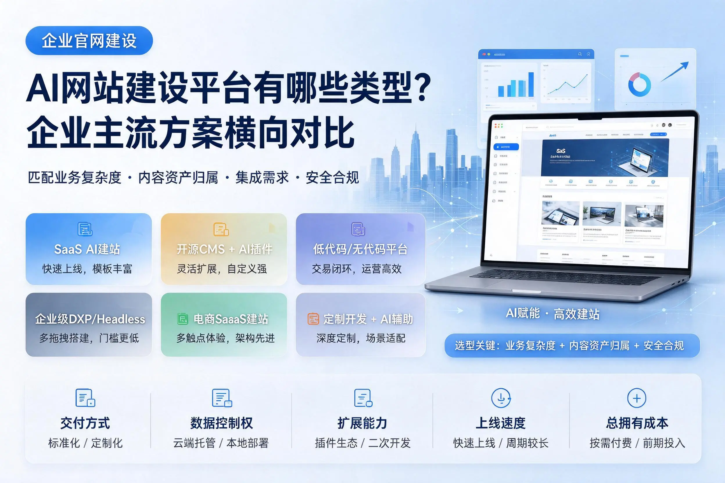 AI网站建设平台有哪些类型？伊春企业主流方案横向对比