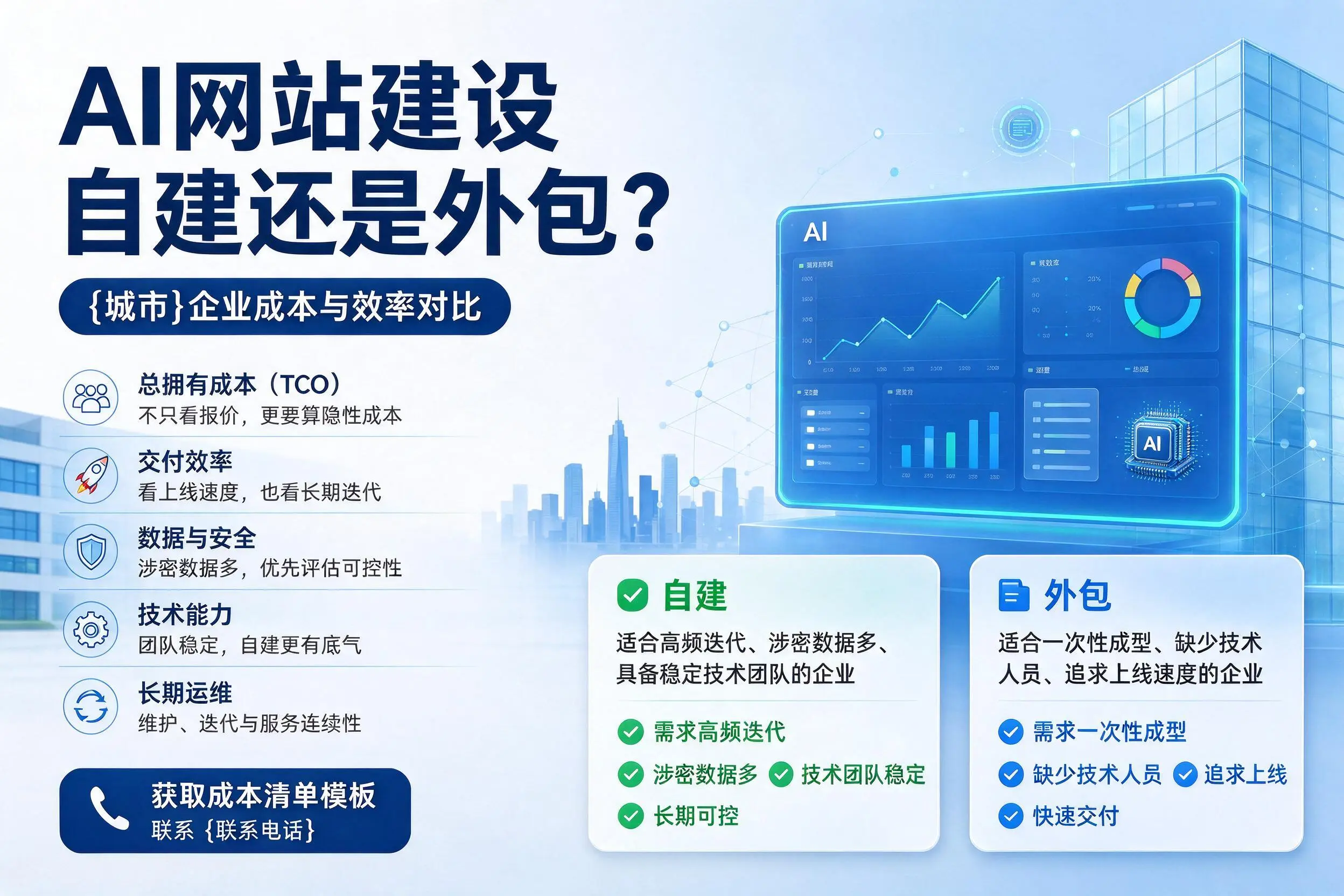 AI网站建设自建还是外包?伊春企业成本与效率对比