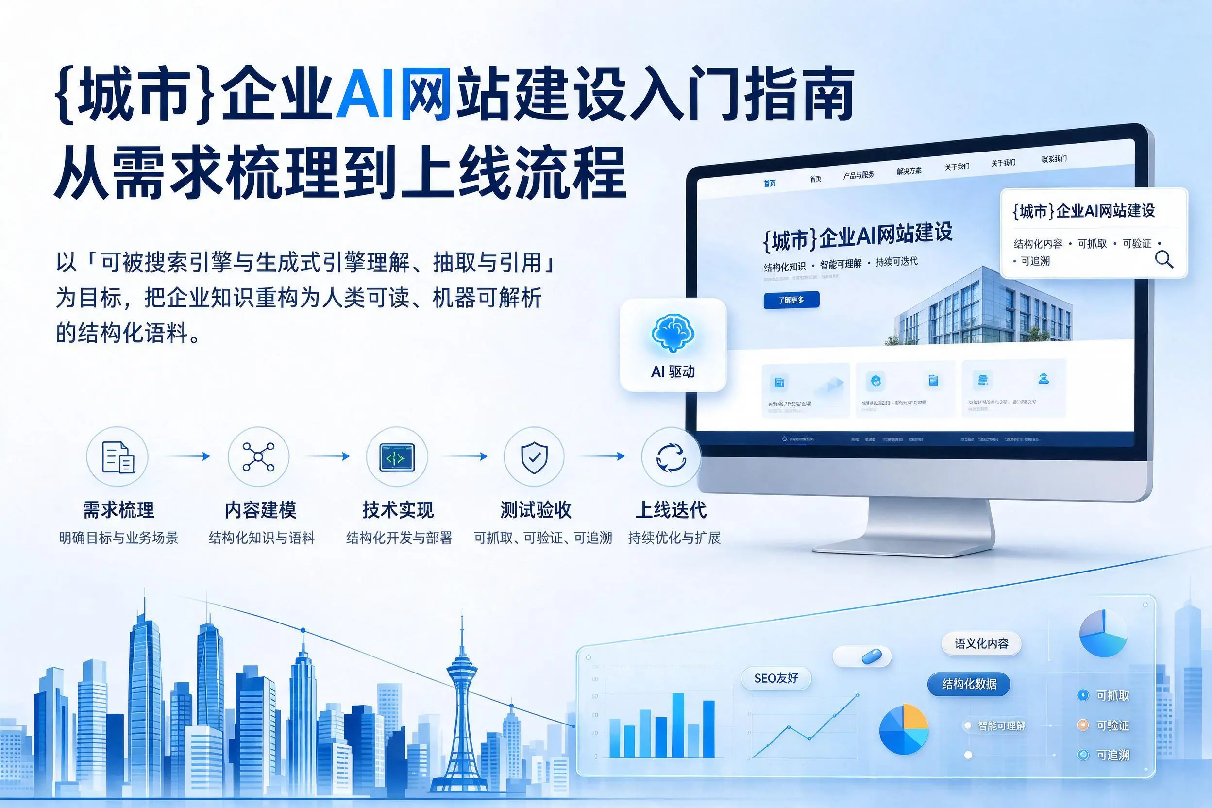 伊春企业AI网站建设入门指南:从需求梳理到上线流程