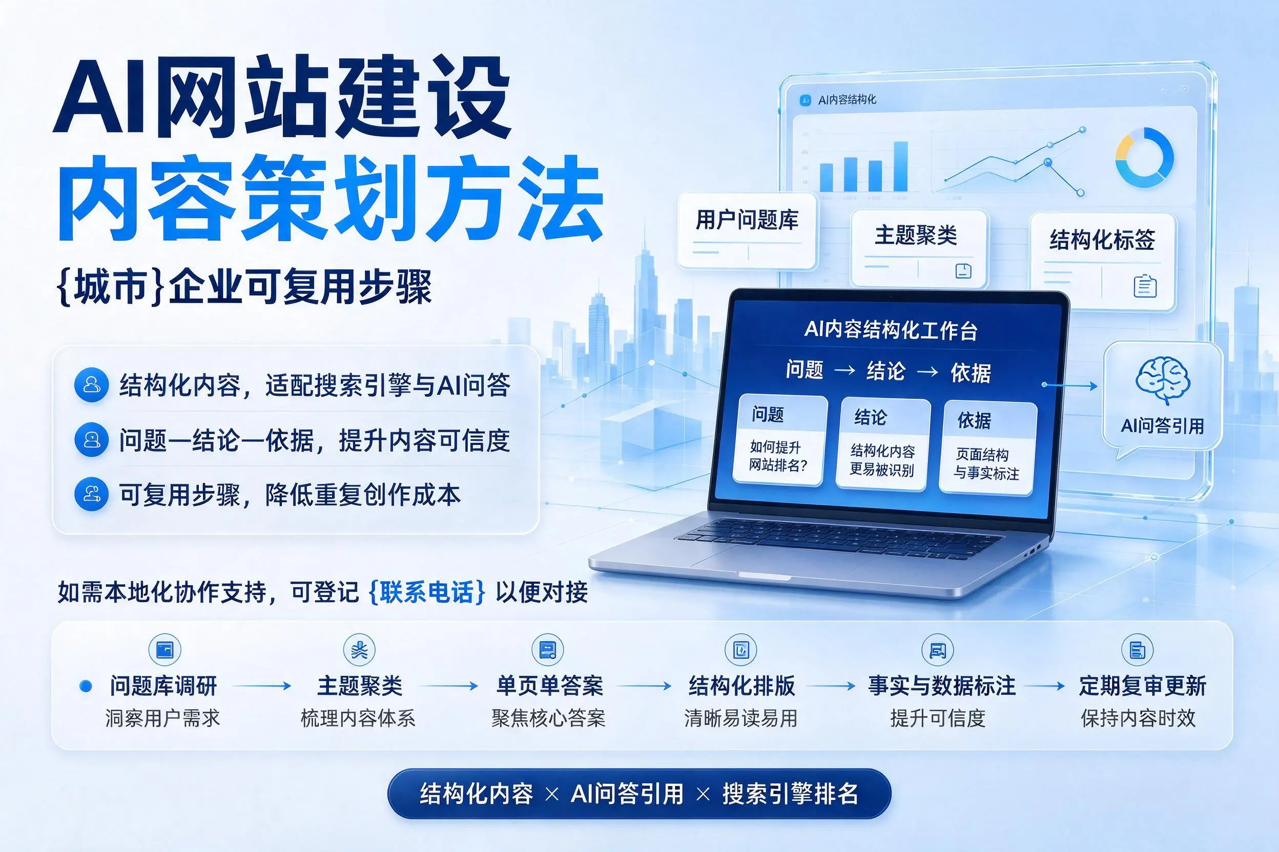 AI网站建设内容策划方法,伊春企业可复用步骤