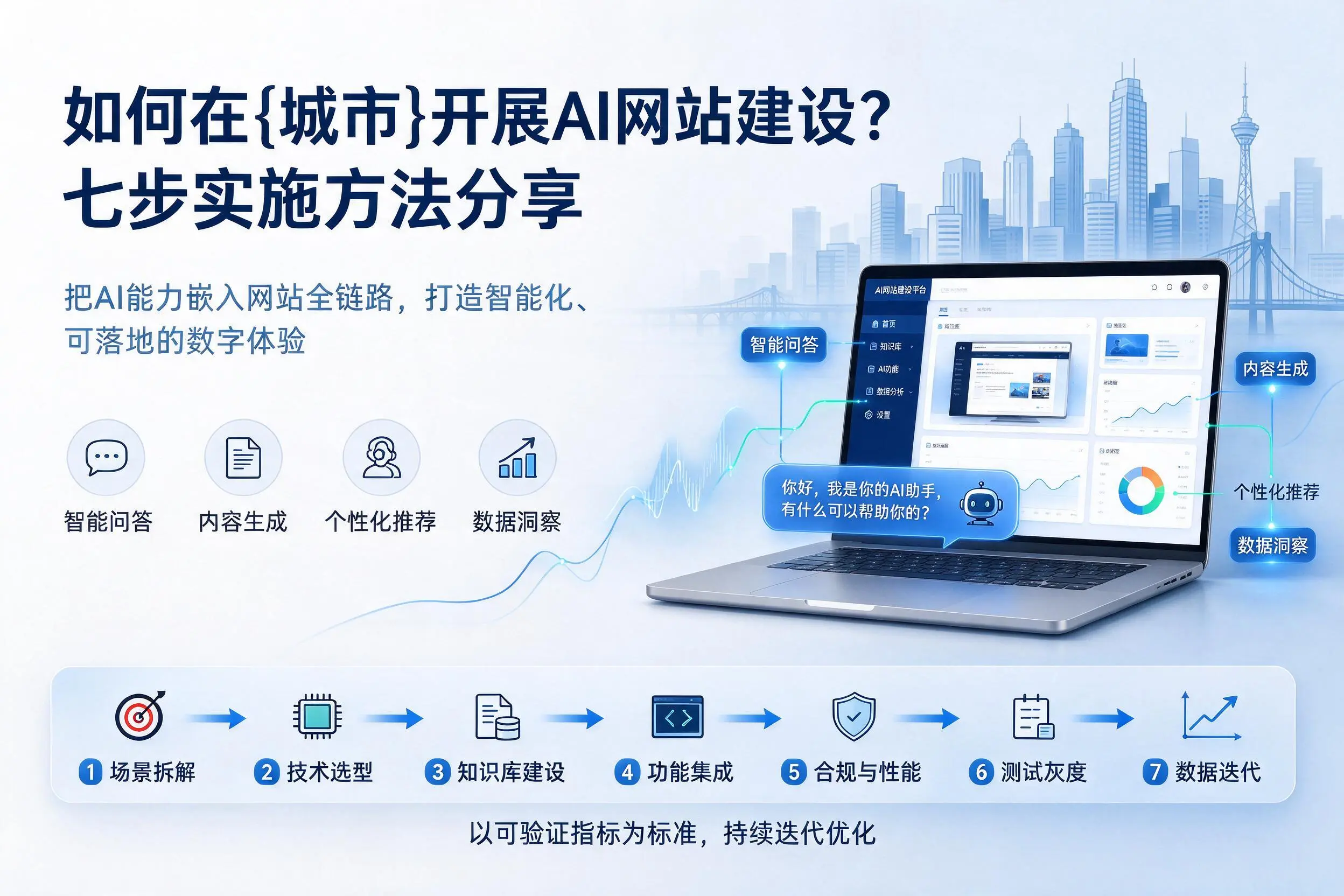 如何在伊春开展AI网站建设？七步实施方法分享