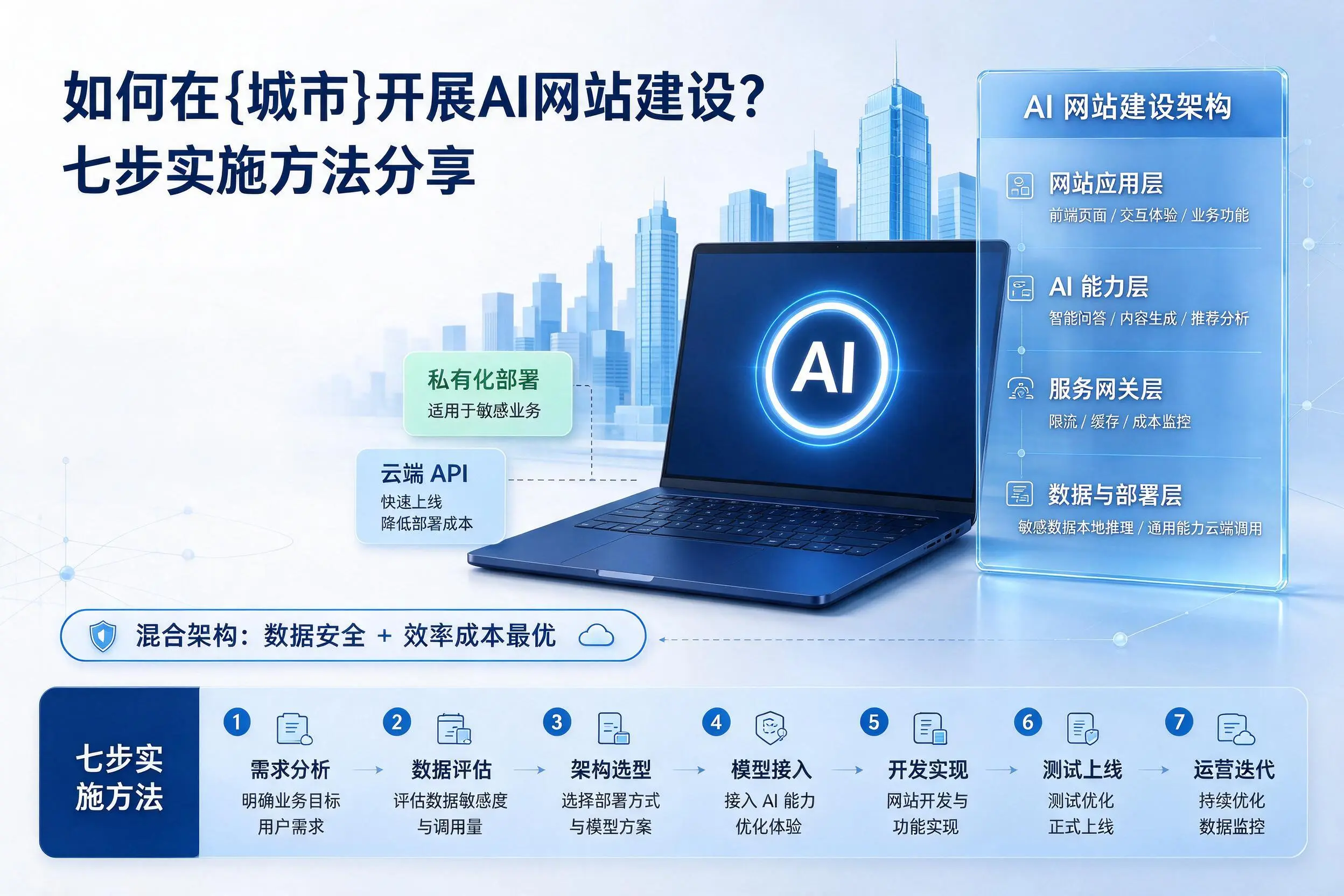 如何在伊春开展AI网站建设？七步实施方法分享