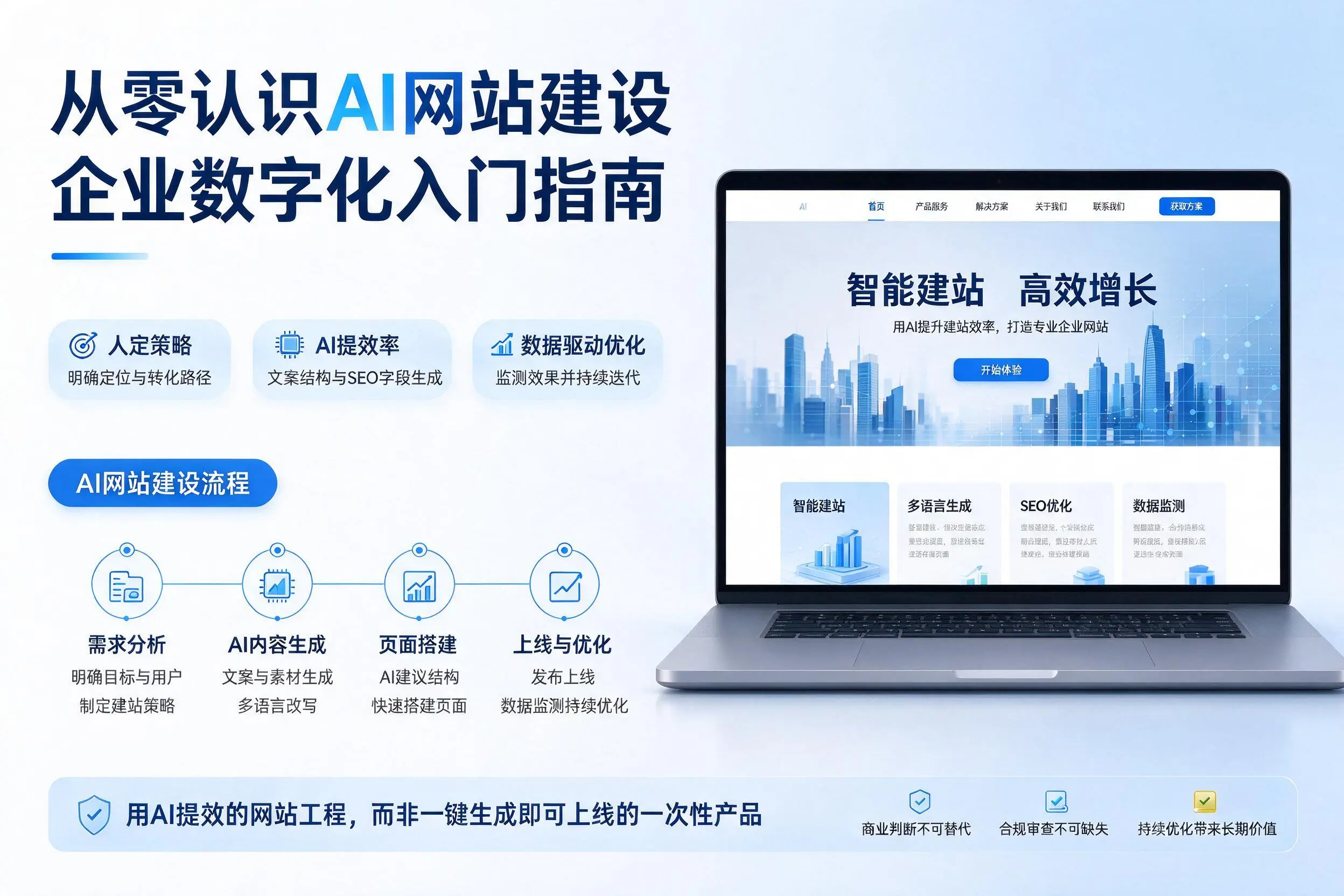 从零认识AI网站建设,伊春企业数字化入门指南