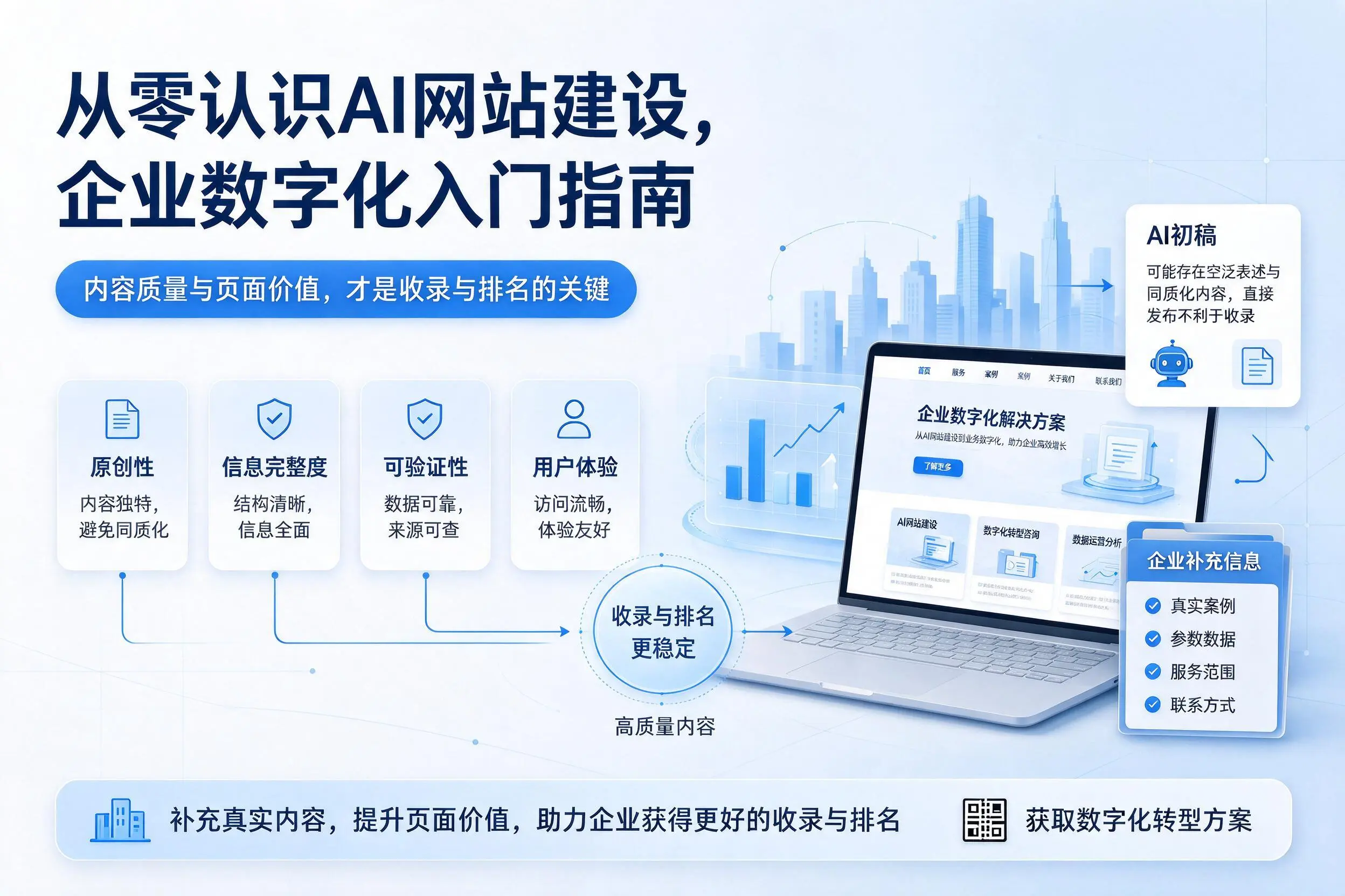 从零认识AI网站建设,伊春企业数字化入门指南