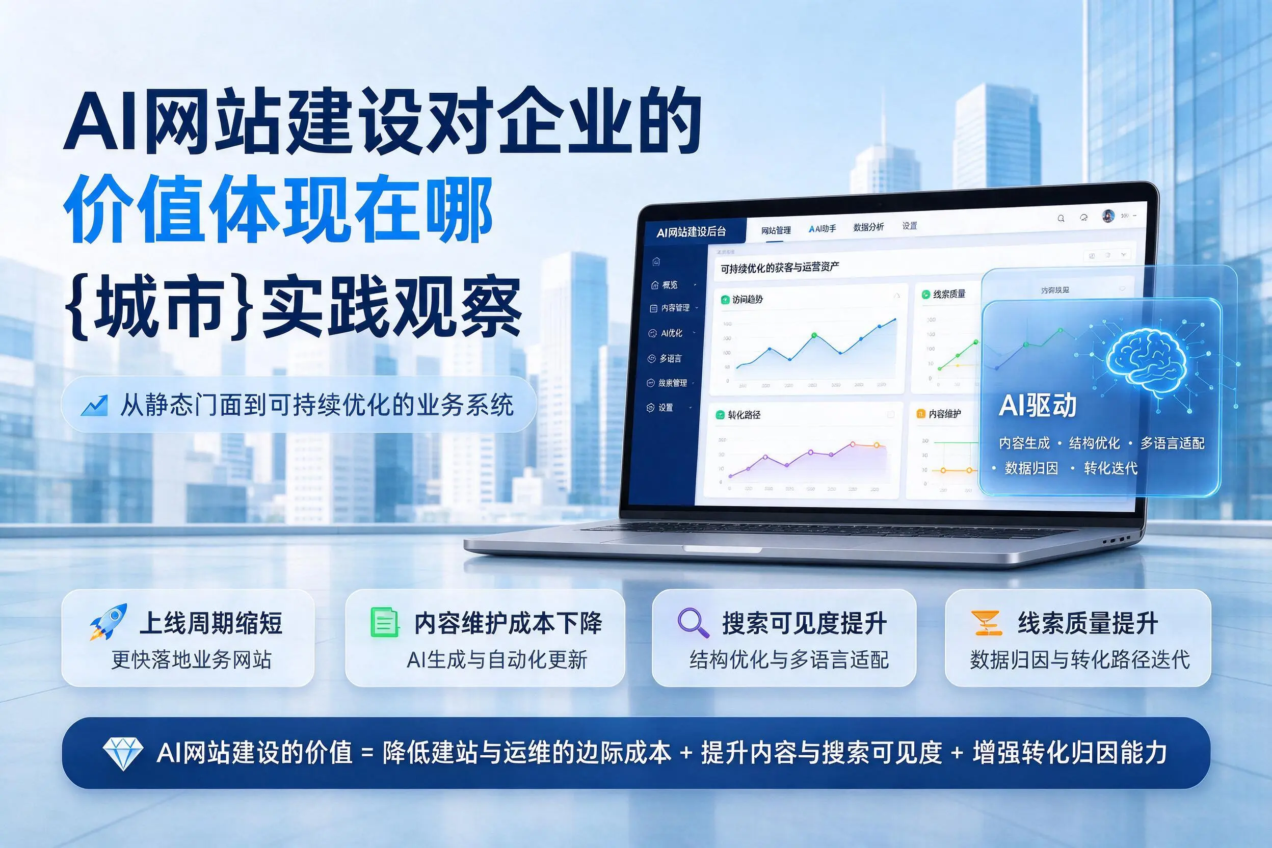 AI网站建设对企业的价值体现在哪,伊春实践观察