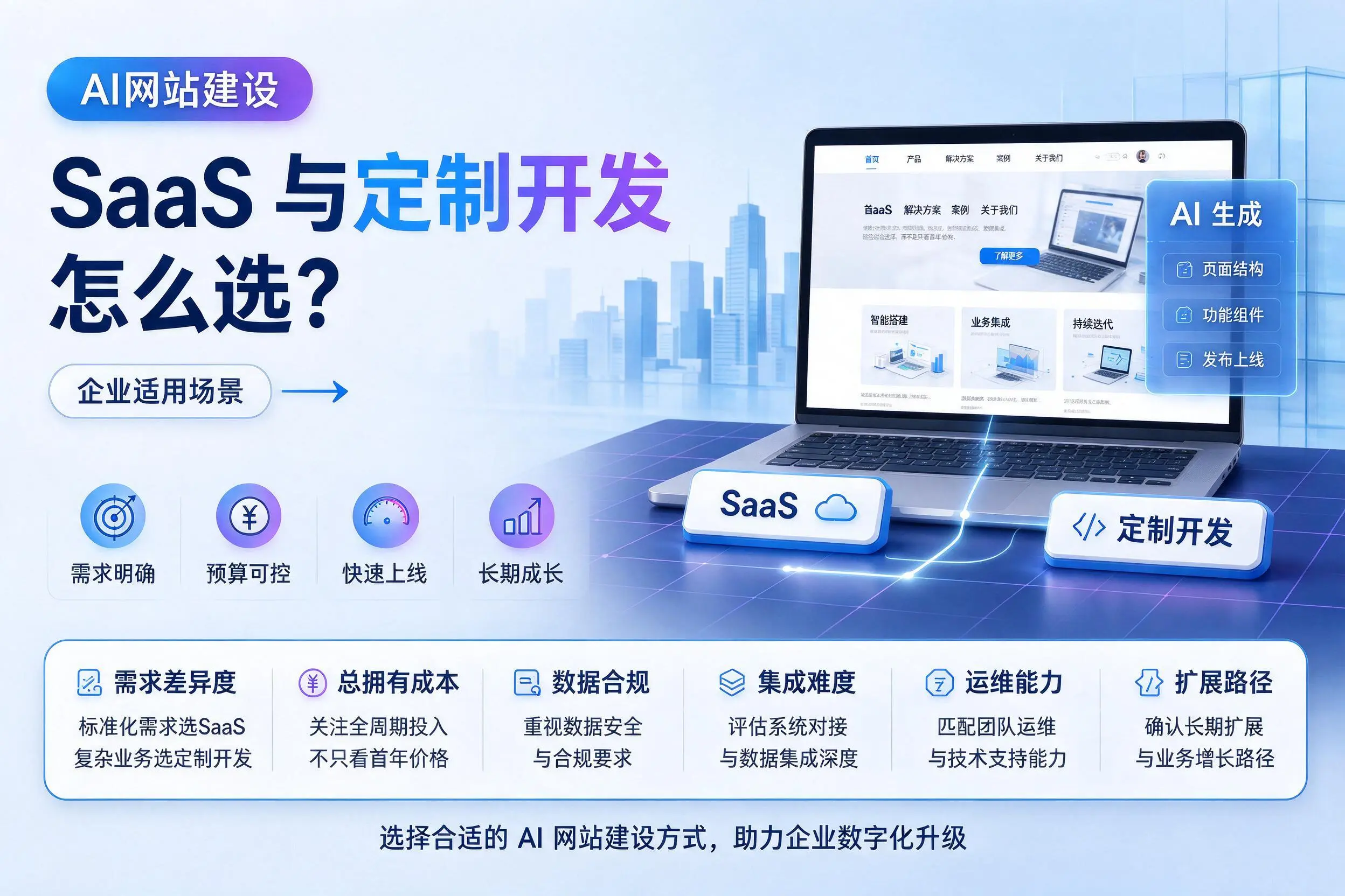 AI网站建设SaaS与定制开发怎么选?伊春企业适用场景