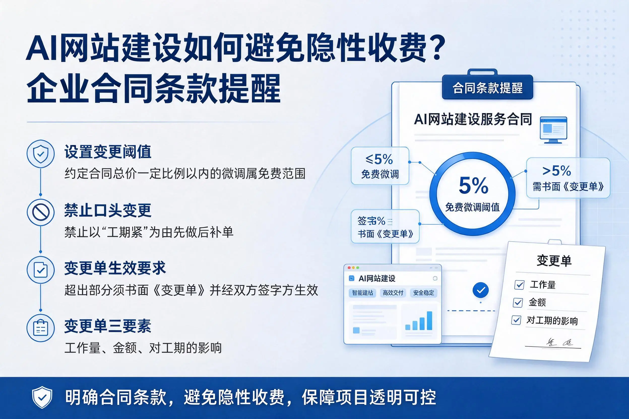 AI网站建设如何避免隐性收费？伊春企业合同条款提醒