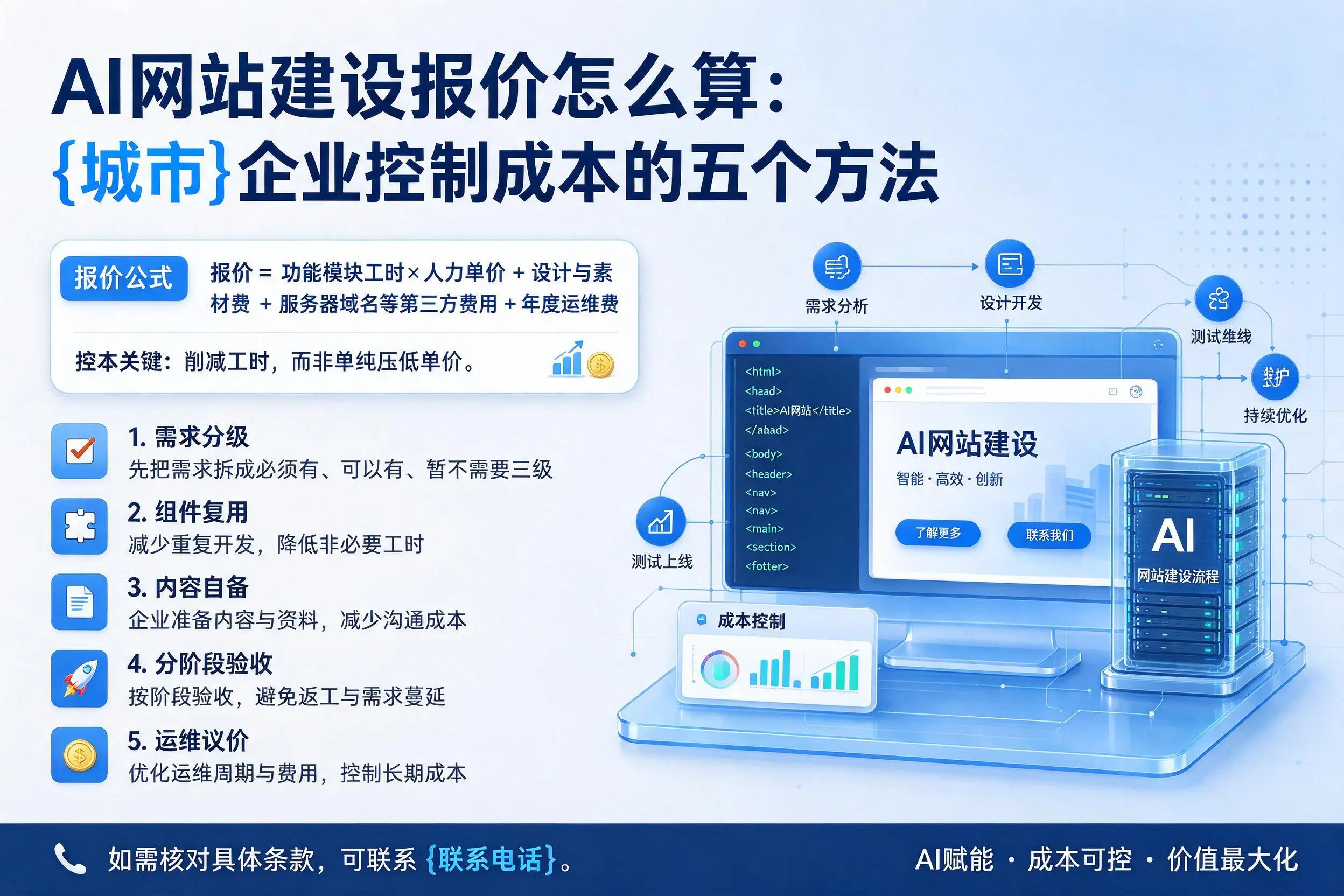 AI网站建设报价怎么算:伊春企业控制成本的五个方法