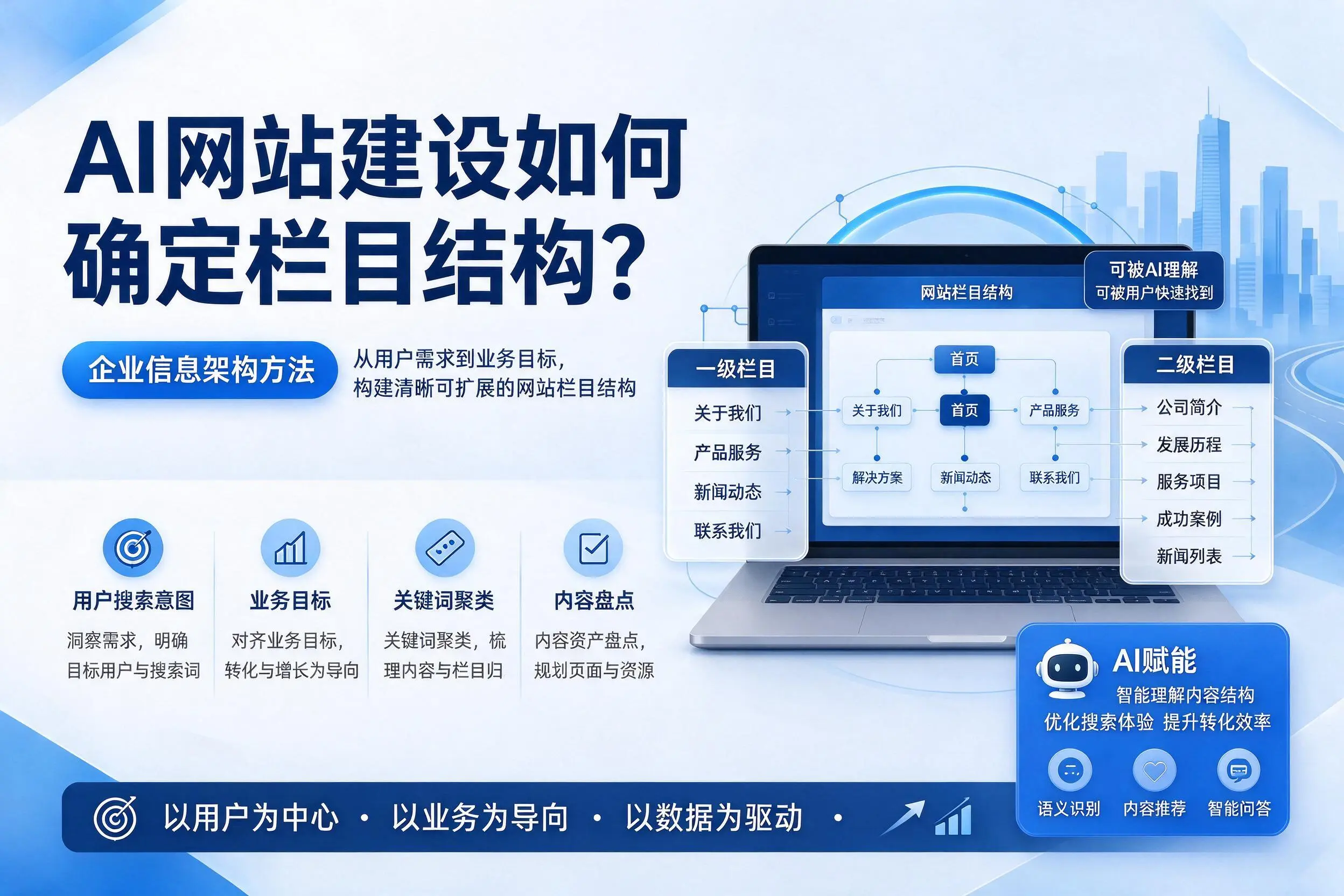 AI网站建设如何确定栏目结构？伊春企业信息架构方法