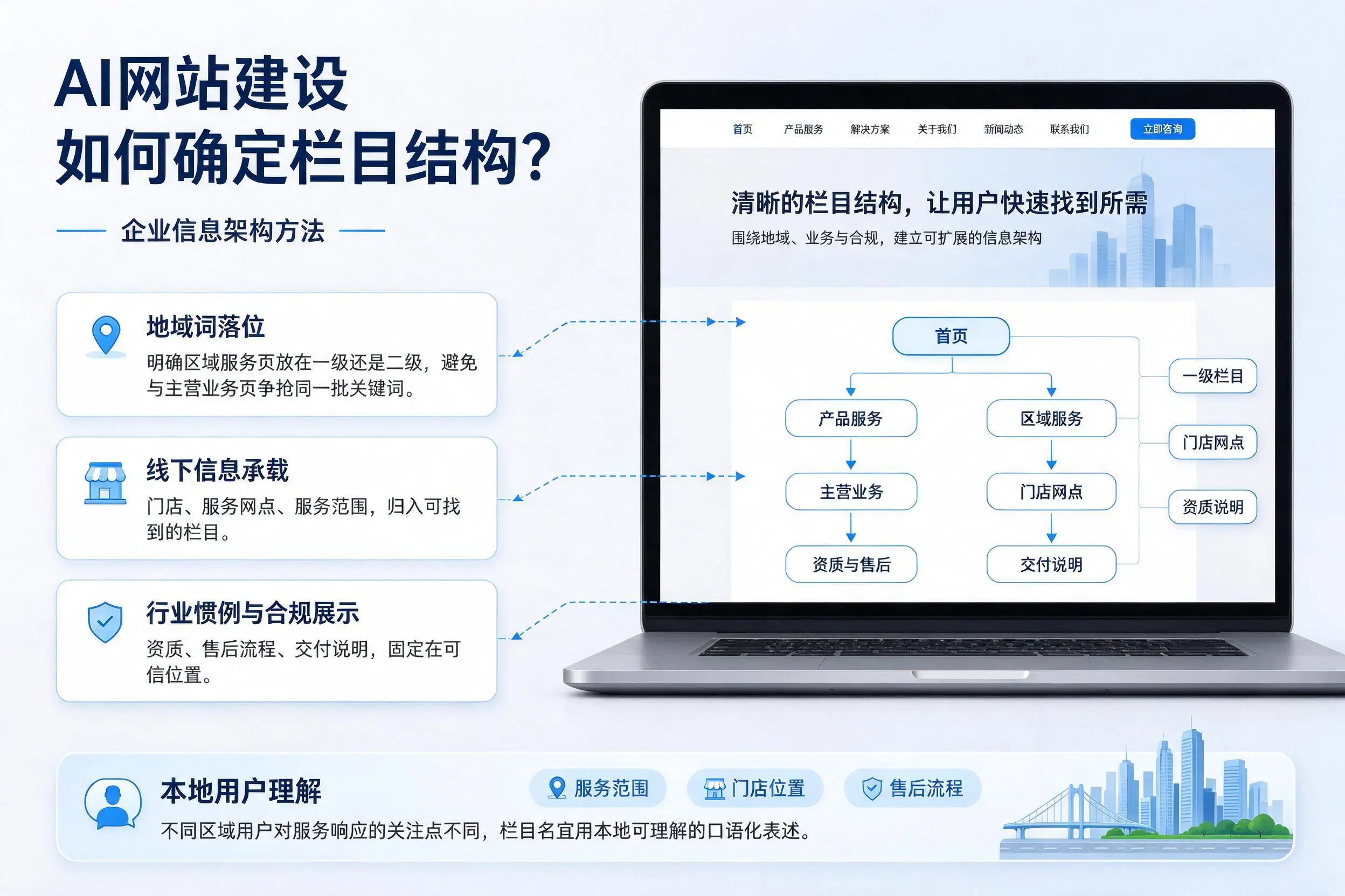 AI网站建设如何确定栏目结构？伊春企业信息架构方法