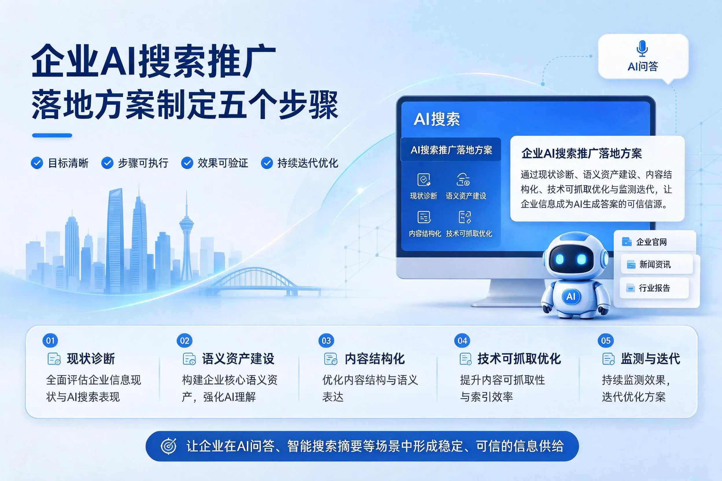 伊春企业AI搜索推广落地方案制定五个步骤
