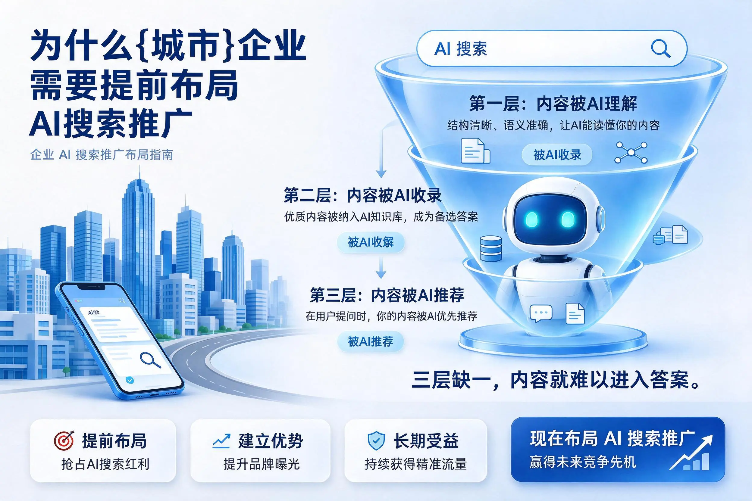 为什么伊春企业需要提前布局AI搜索推广