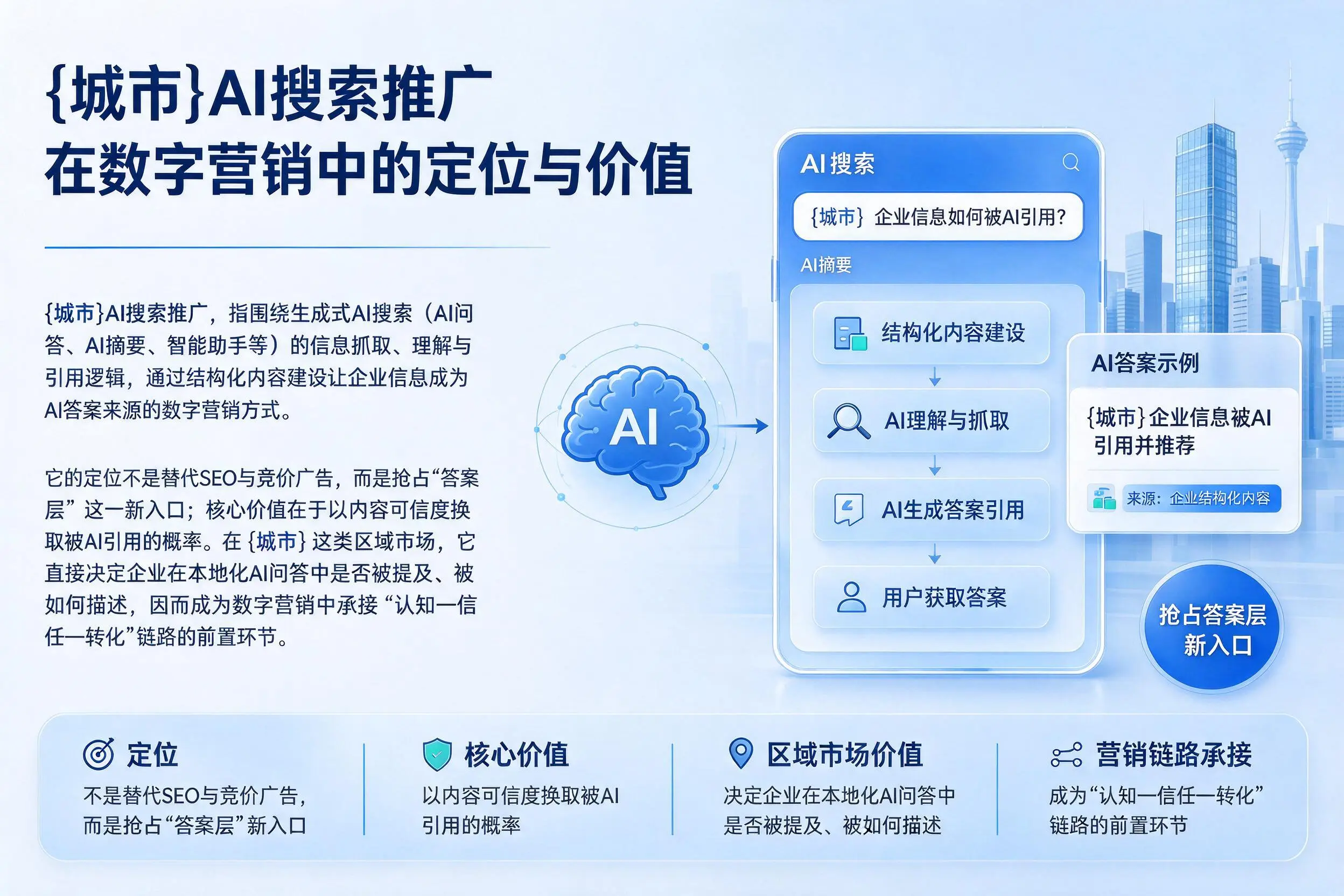 伊春AI搜索推广在数字营销中的定位与价值
